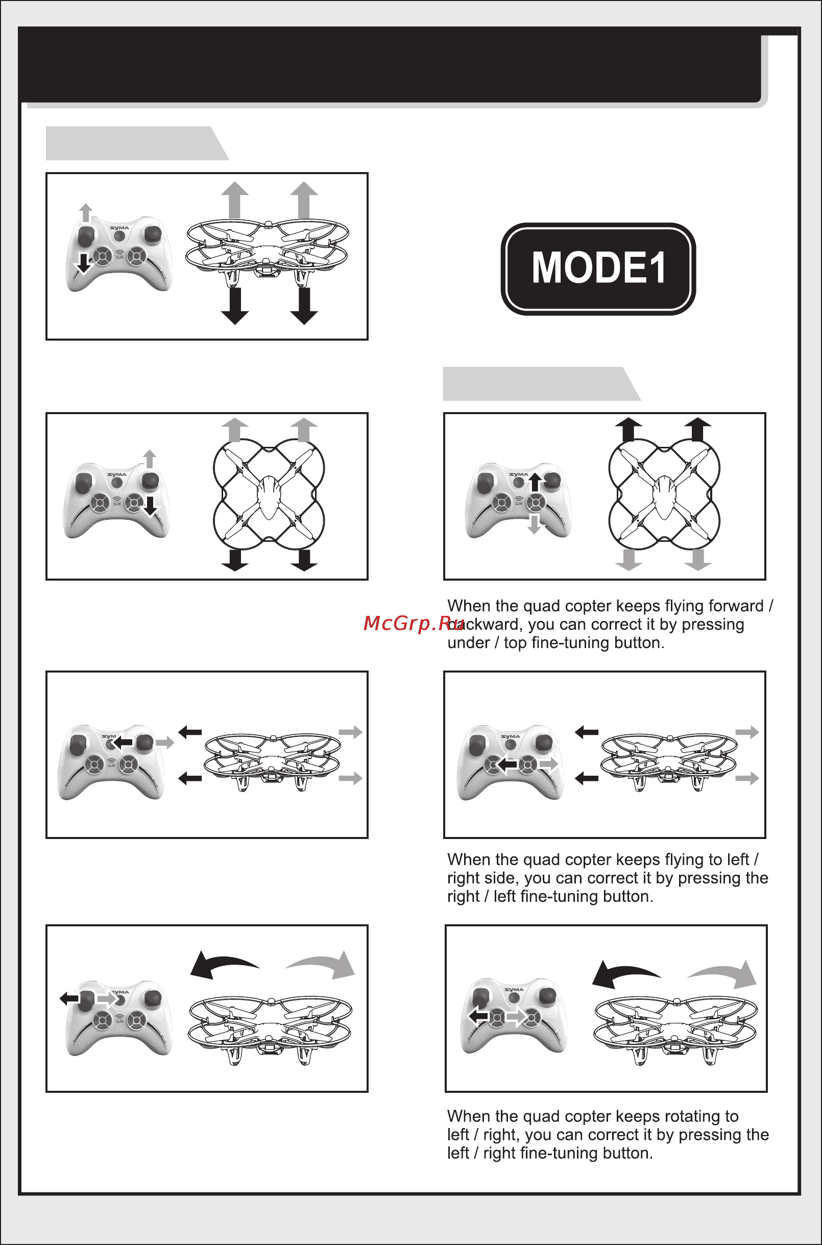 Syma x11c [5/12] Illustration on controlling the quad copter mode 1 defaulted mode when starting