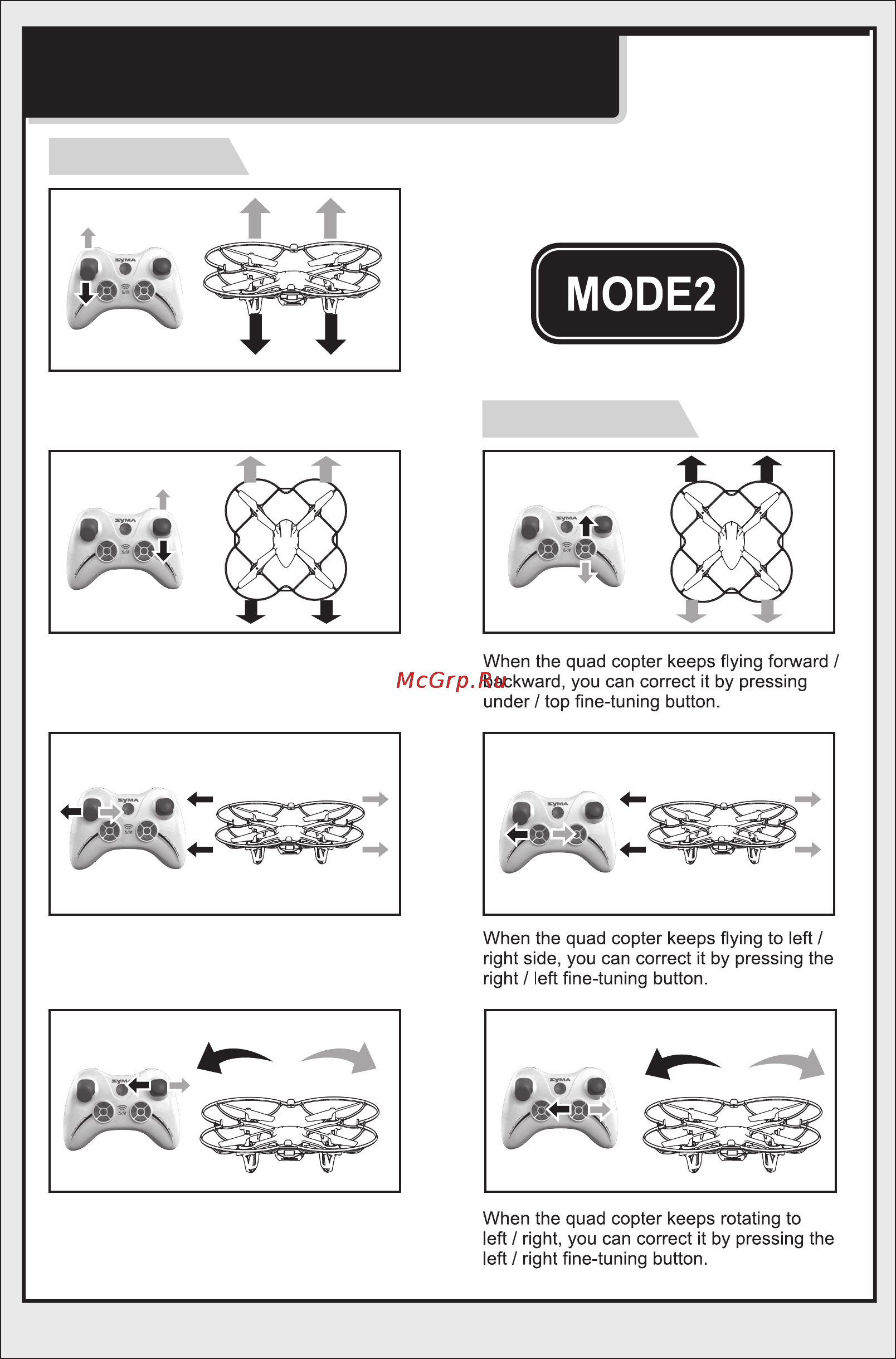 Syma x11c [6/12] Illustration on how to control the quad copter mode 2