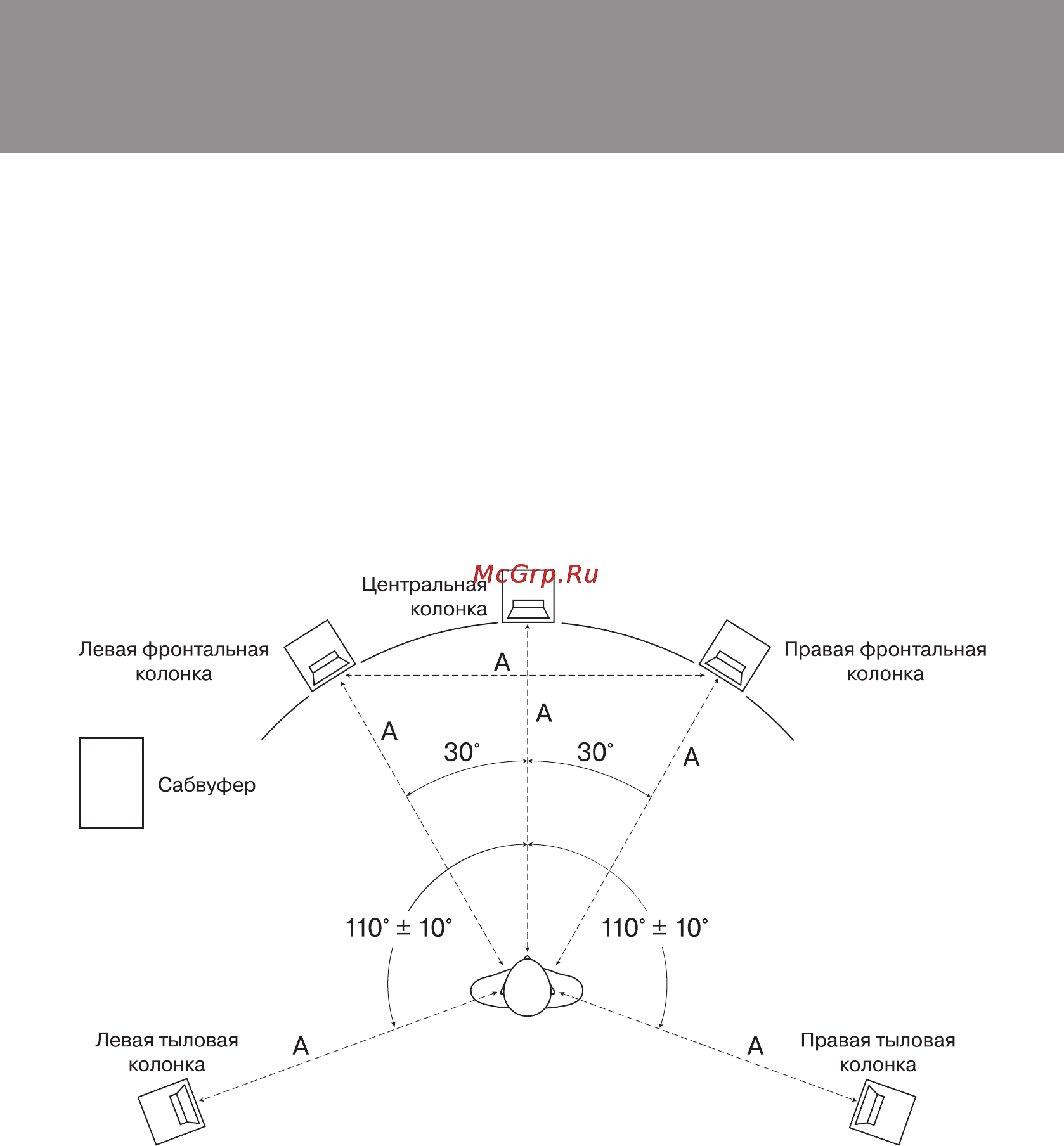 Sven ihoo mt-5.1p [7/32] Руководство по эксплуатации активная акустическая система 5 для домашнего кинотеатра