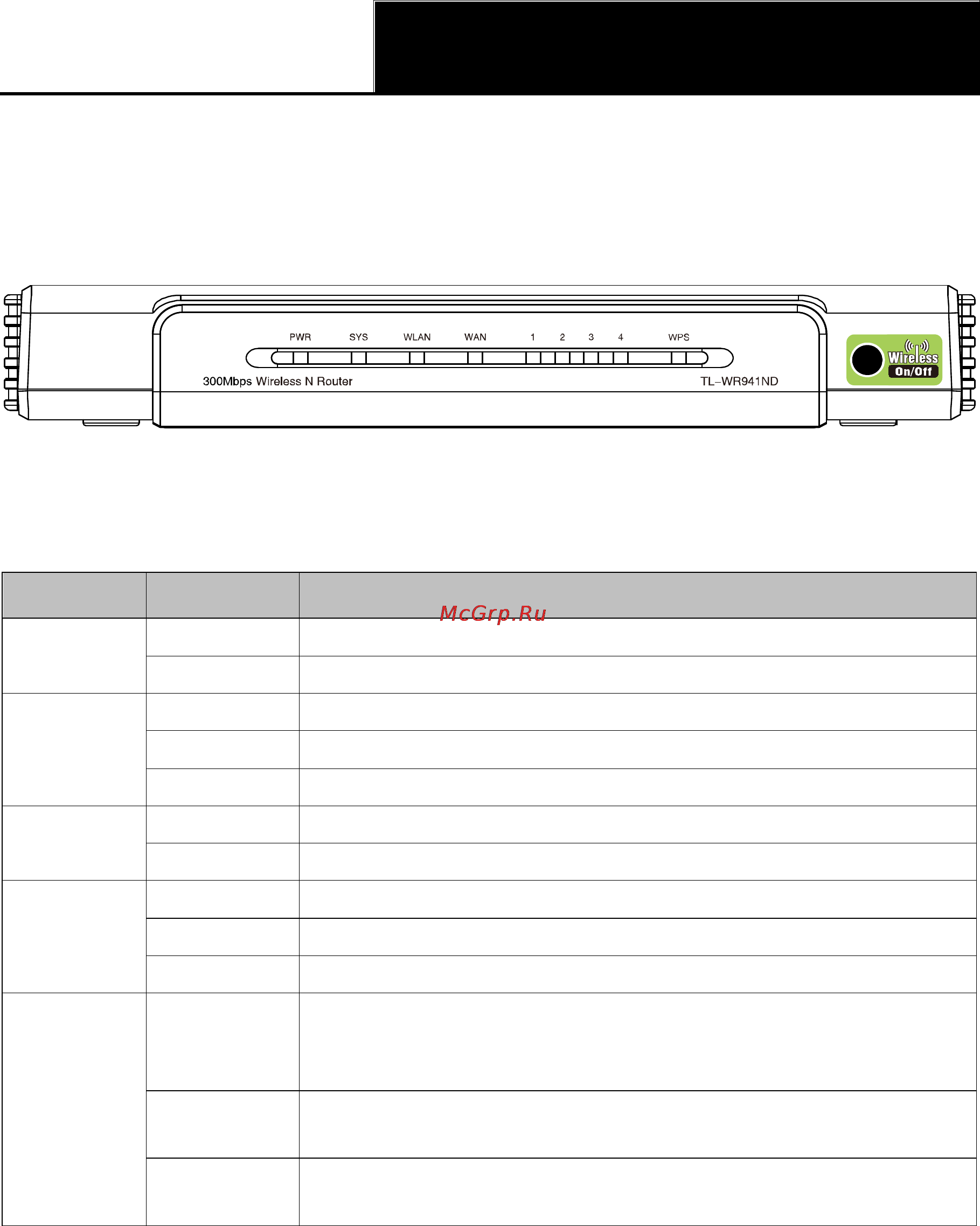 Tp-Link WR941ND [11/127] Описание панелей