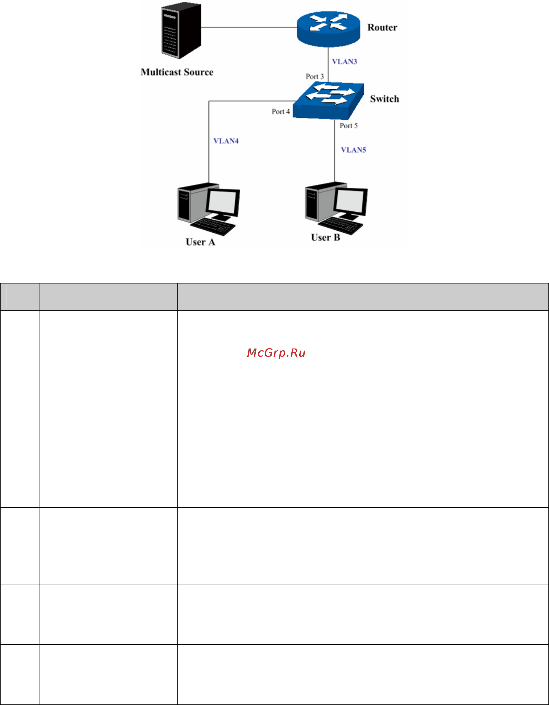 Tp-Link tl-sg5428 [117/253] Multicast ip