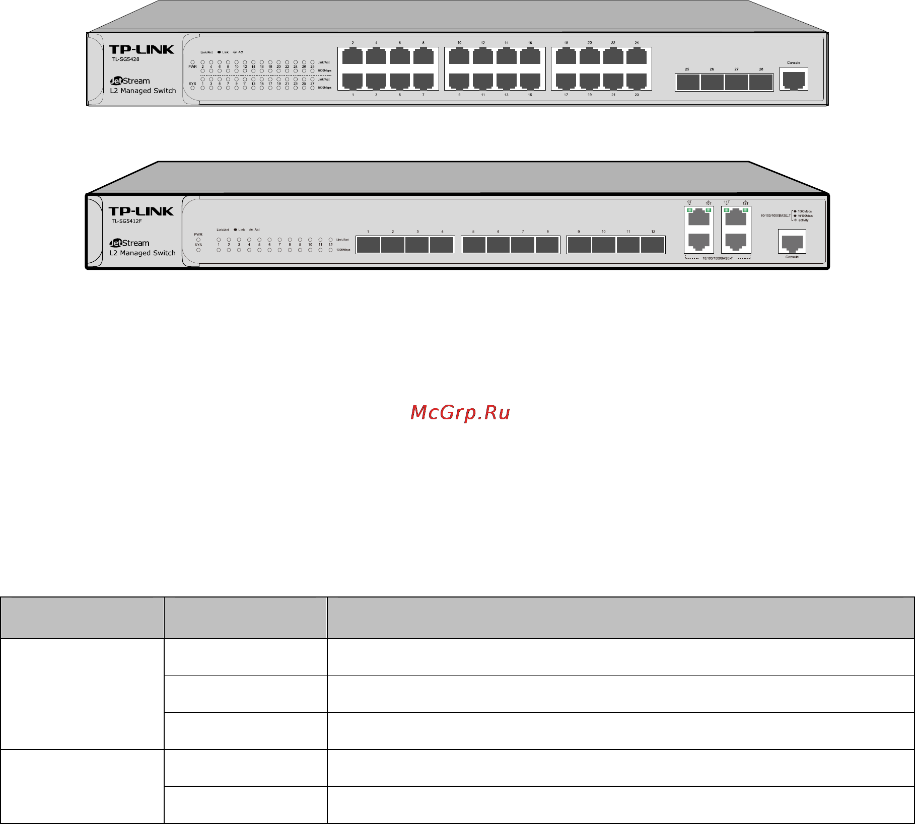 Tp-Link tl-sg5428 [16/253] Appearance description