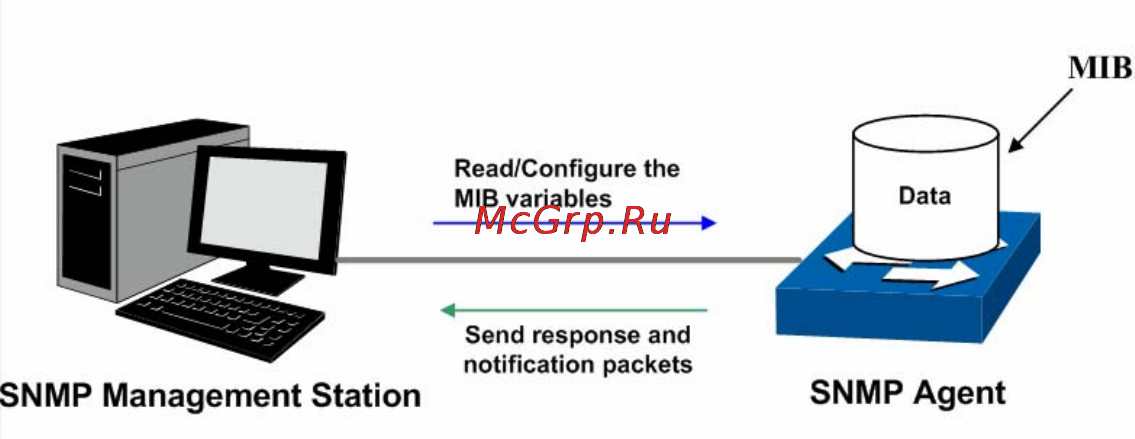 Tp-Link tl-sg5428 [182/253] Chapter 12 snmp