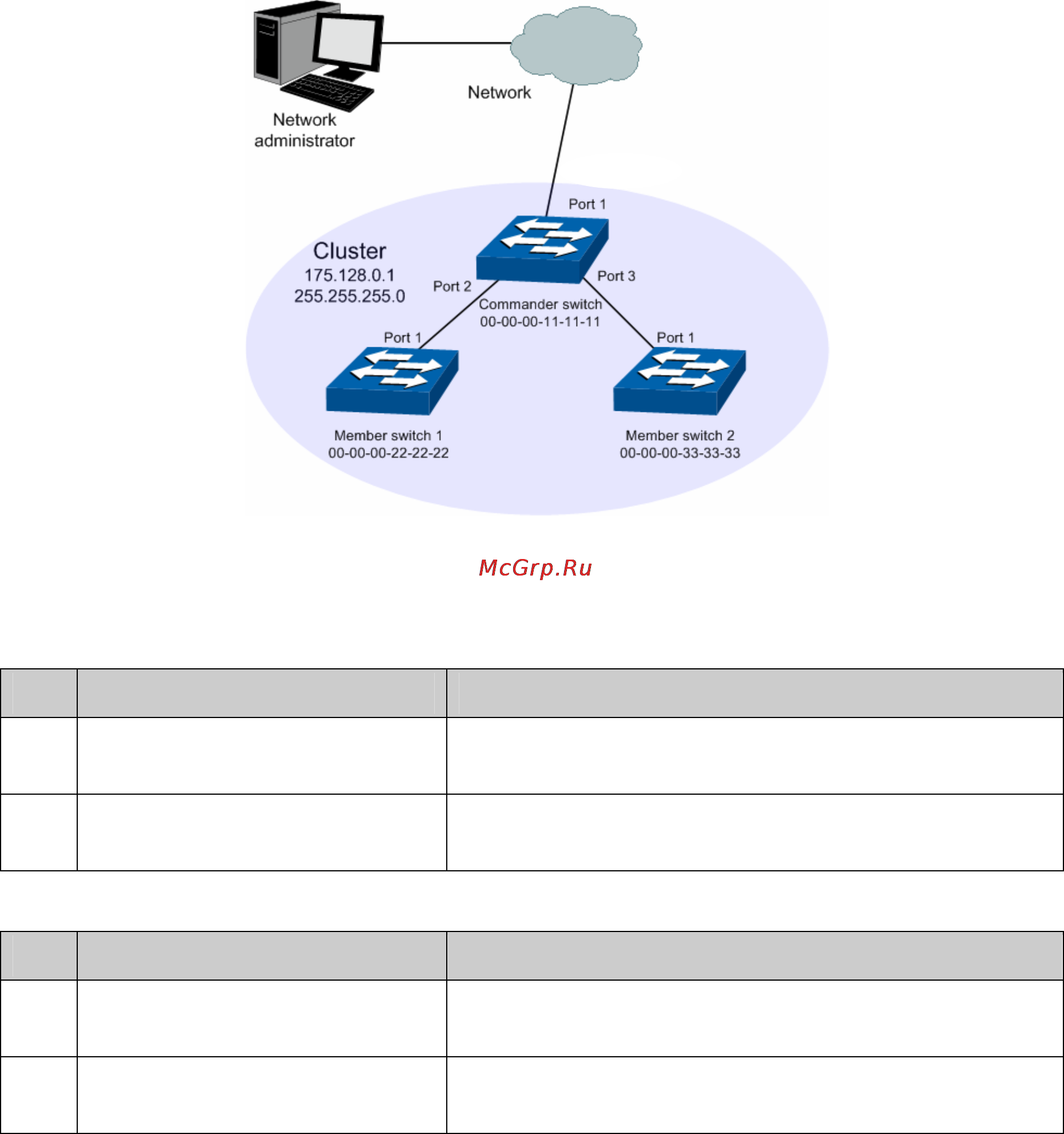Tp-Link tl-sg5428 [224/253] Application example for cluster function