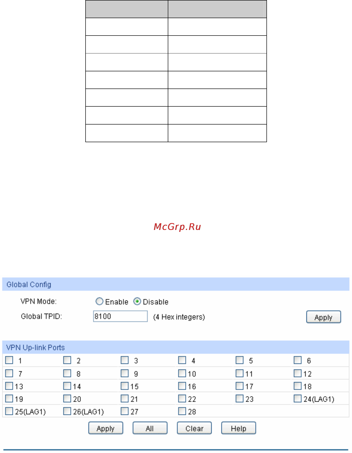 Tp-Link tl-sg5428 [72/253] Vpn config
