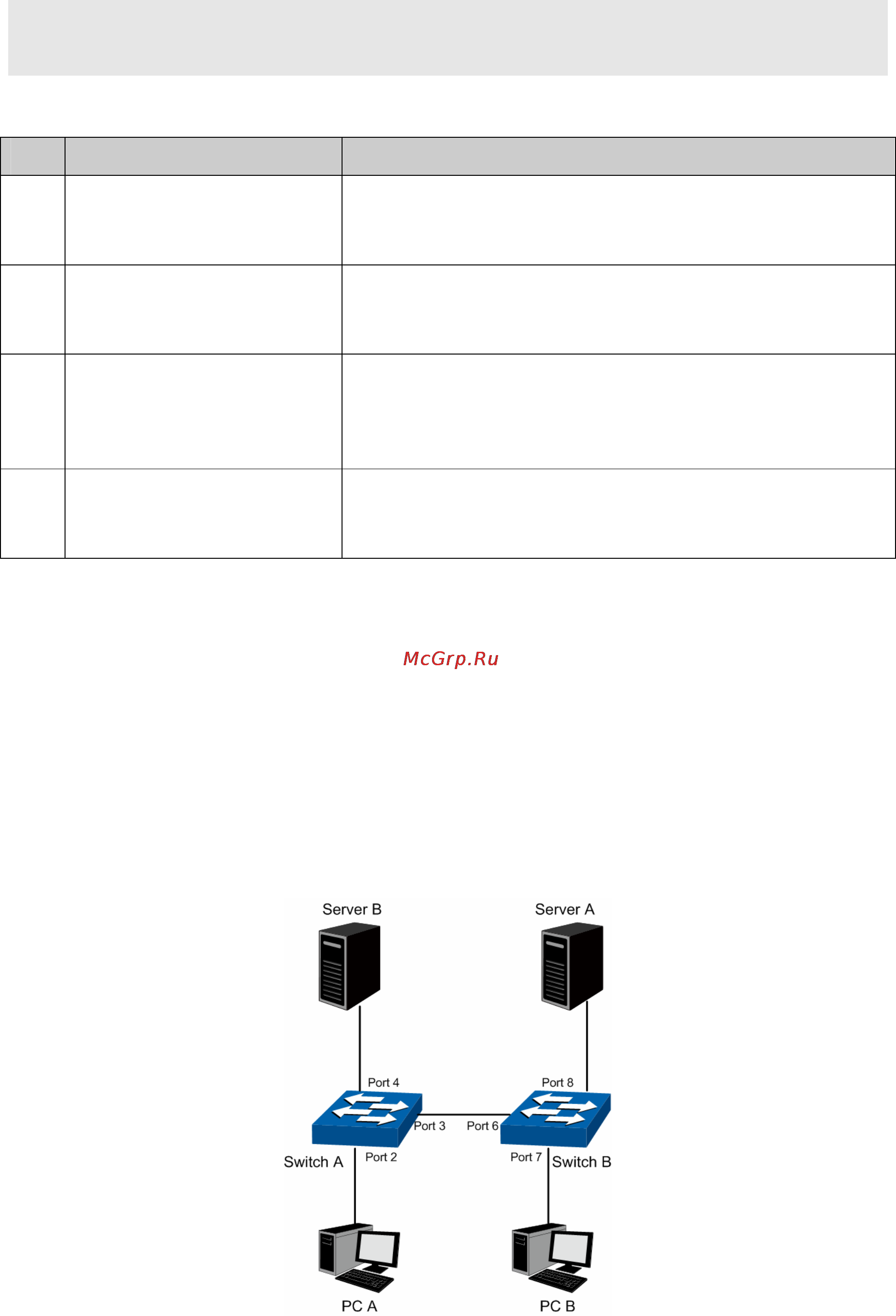 Tp-Link tl-sg5428 [83/253] Configuration procedure