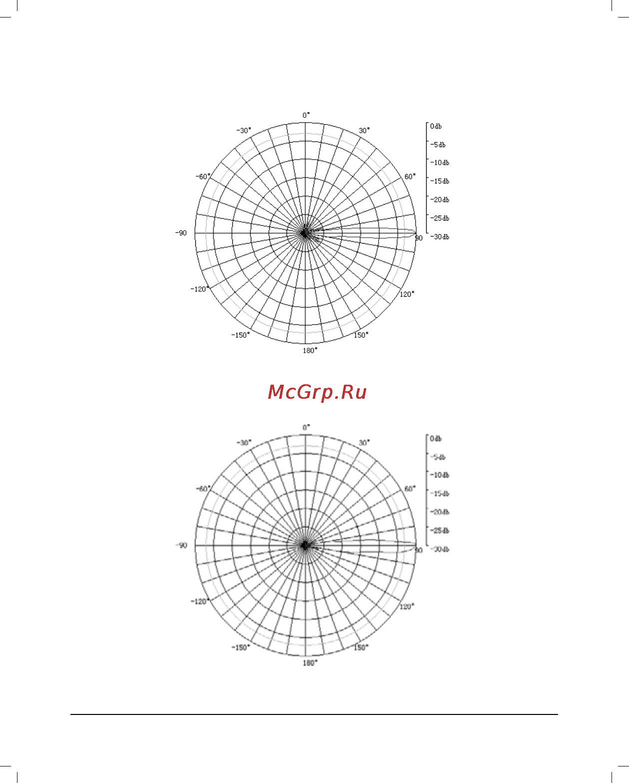 Tp-Link tl-ant5830b [4/8] Iii radiation patterns