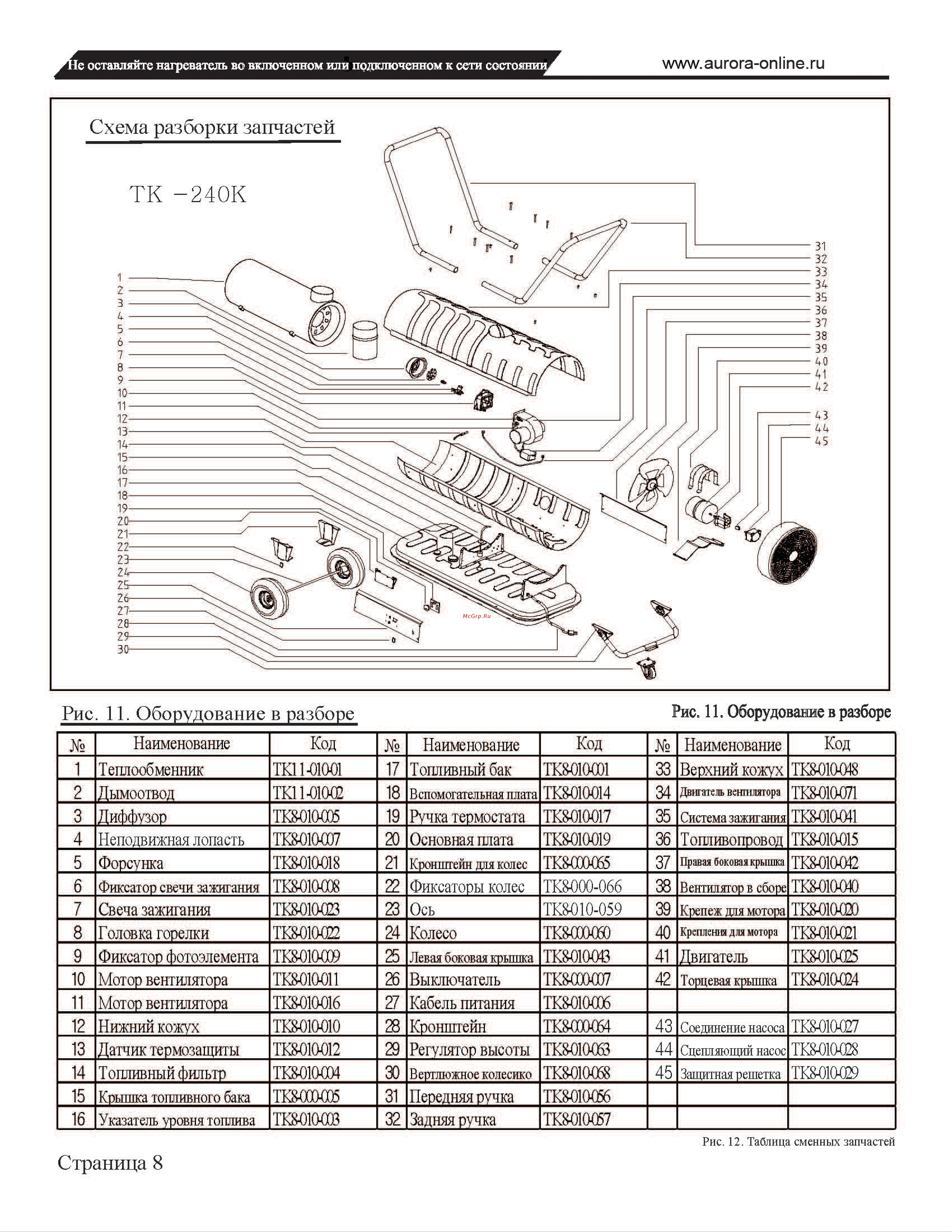 Aurora TK-240 ID [7/9] Рис 11 оборудование в разборе рис 11 оборудование в разборе