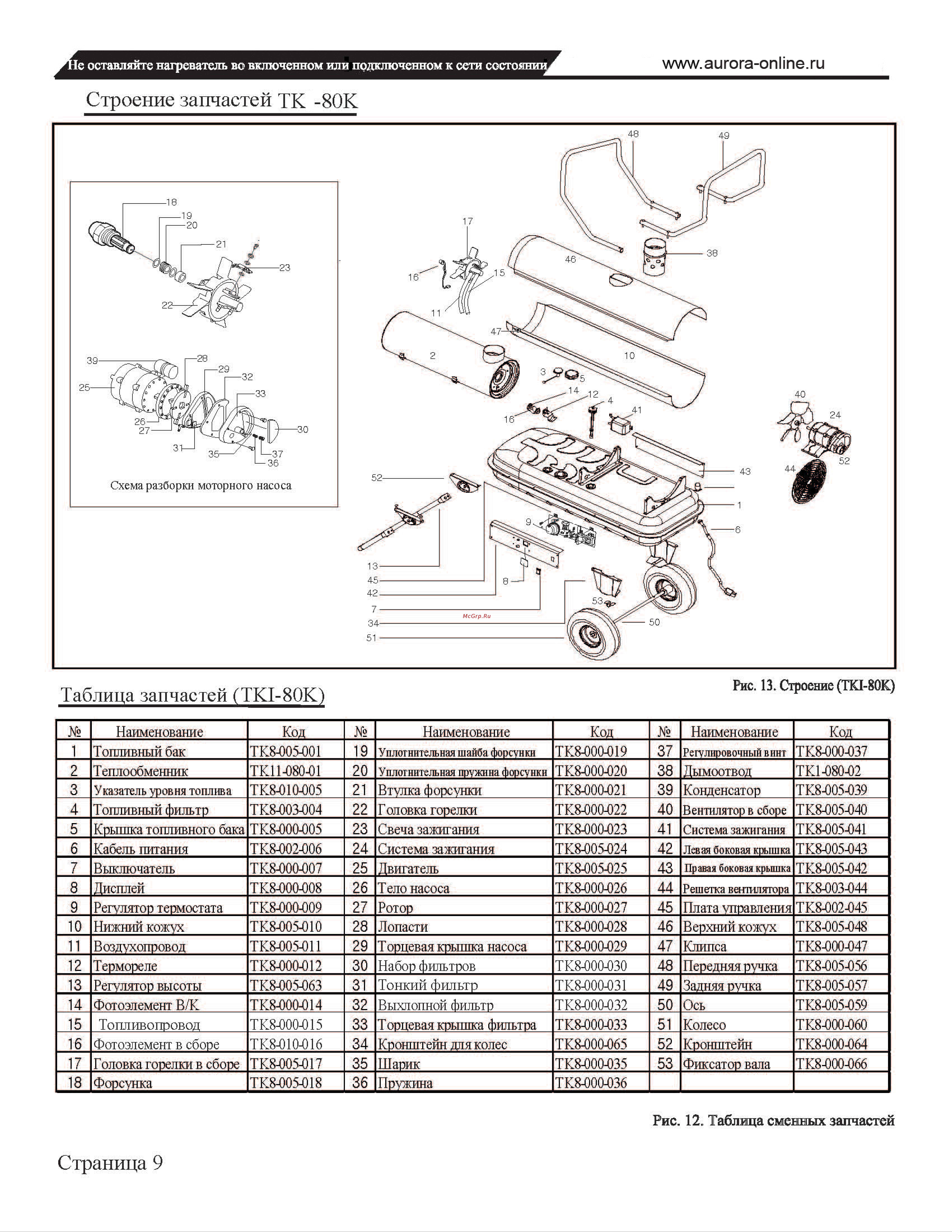 Aurora TK-240 ID [8/9] Таблица запчастей тк1 80к