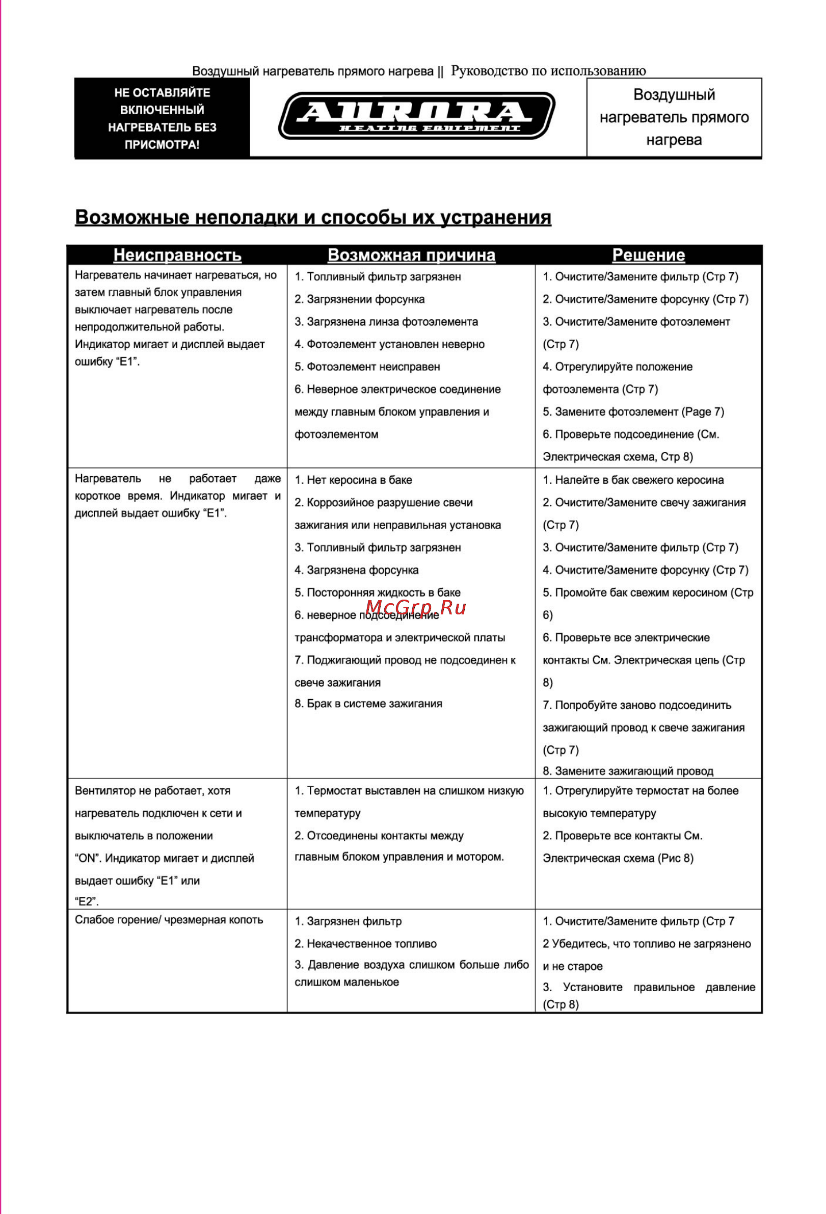 Aurora DIESEL HEAT 20 [11/12] Нагрева