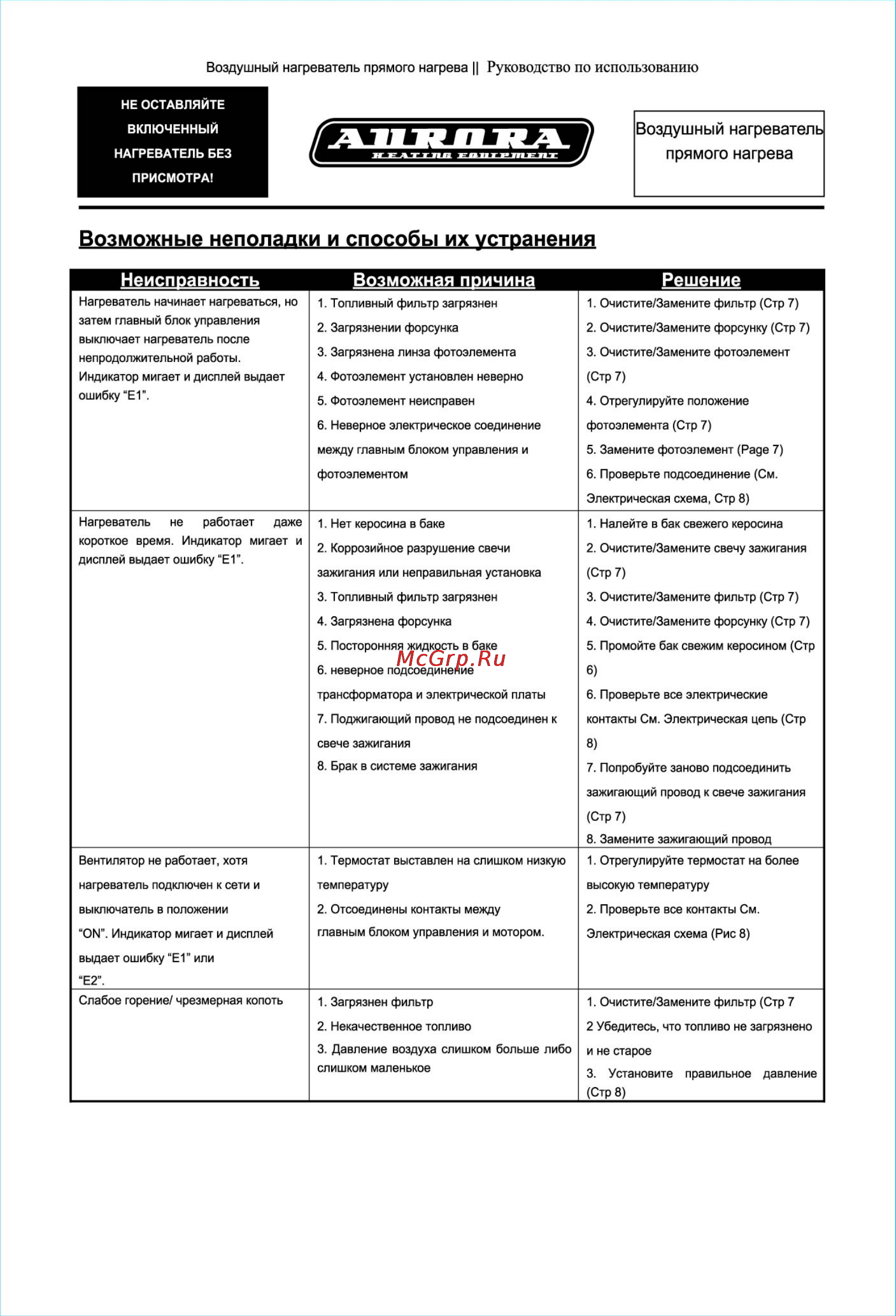 Aurora DIESEL HEAT 40 [11/12] Возможные неполадки и способы их устранения