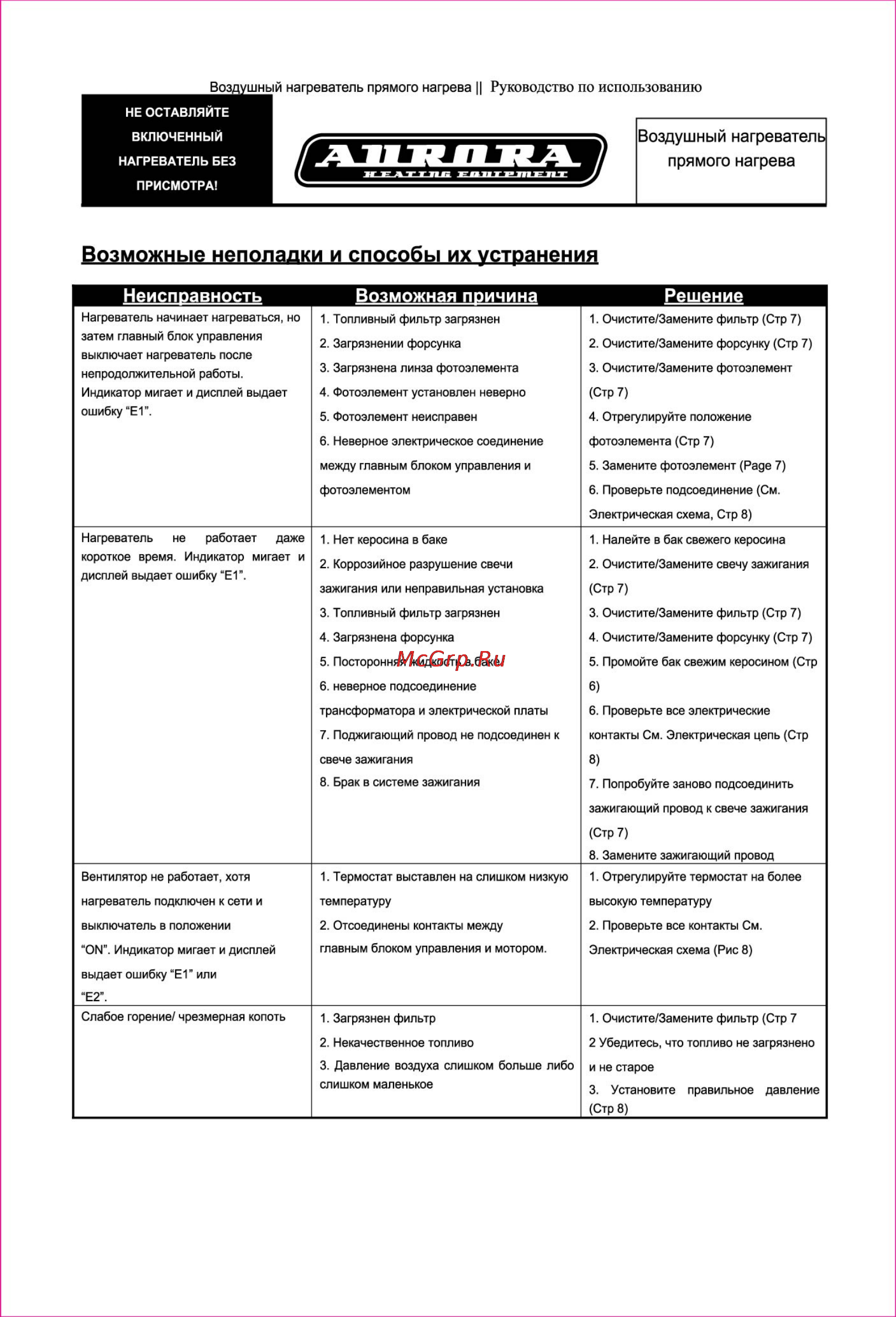 Aurora DIESEL HEAT 60 [11/11] Возможные неполадки и способы их устранения