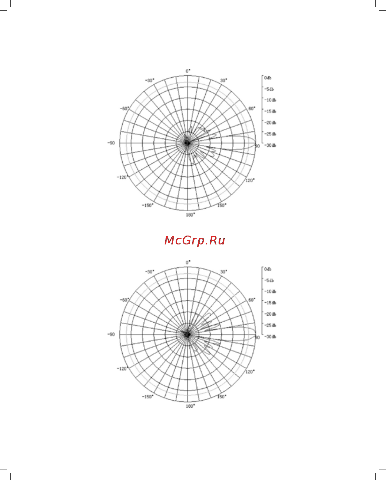 Tp-Link tl-ant5823b [4/8] Vertical pattern