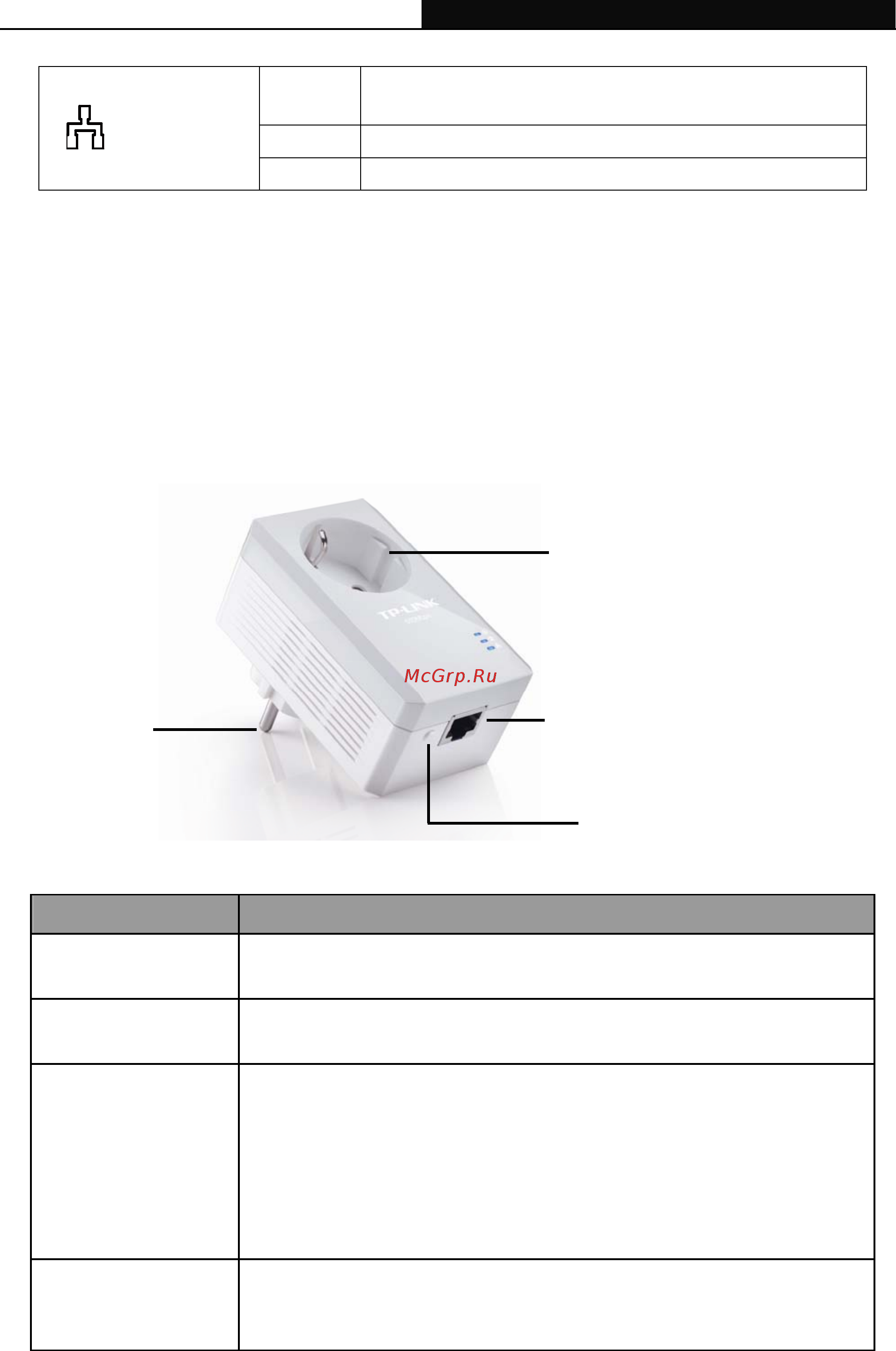 Tp-Link tl-pa4010p [10/28] Physical interface