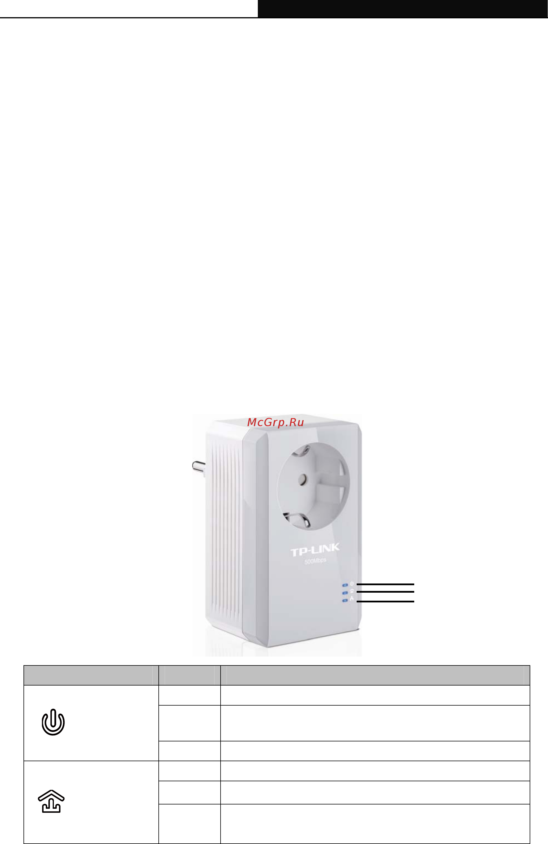 Tp-Link tl-pa4010pkit [9/28] Led indicator