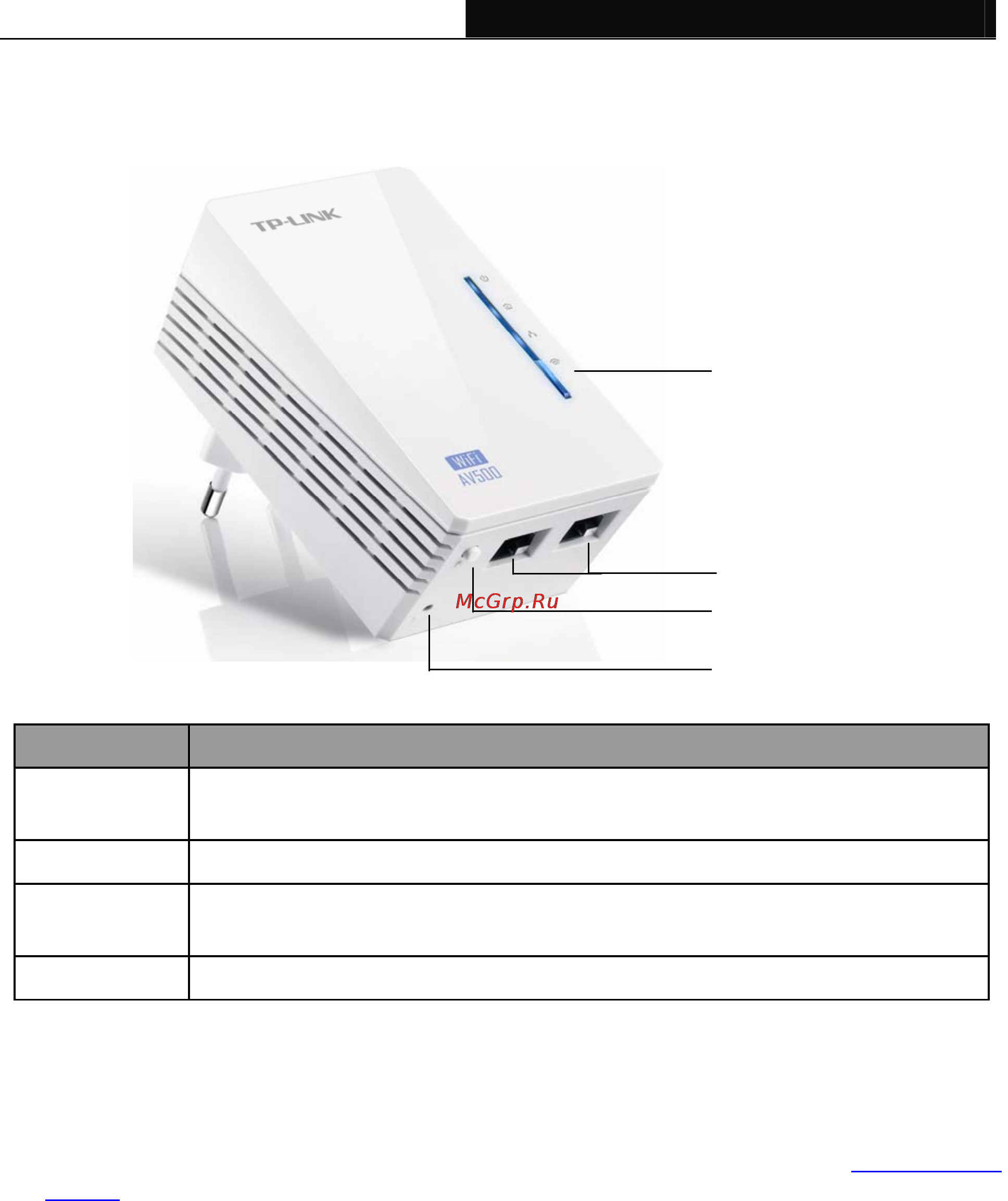 Tp-Link tl-wpa2220kit [12/47] Physical interface