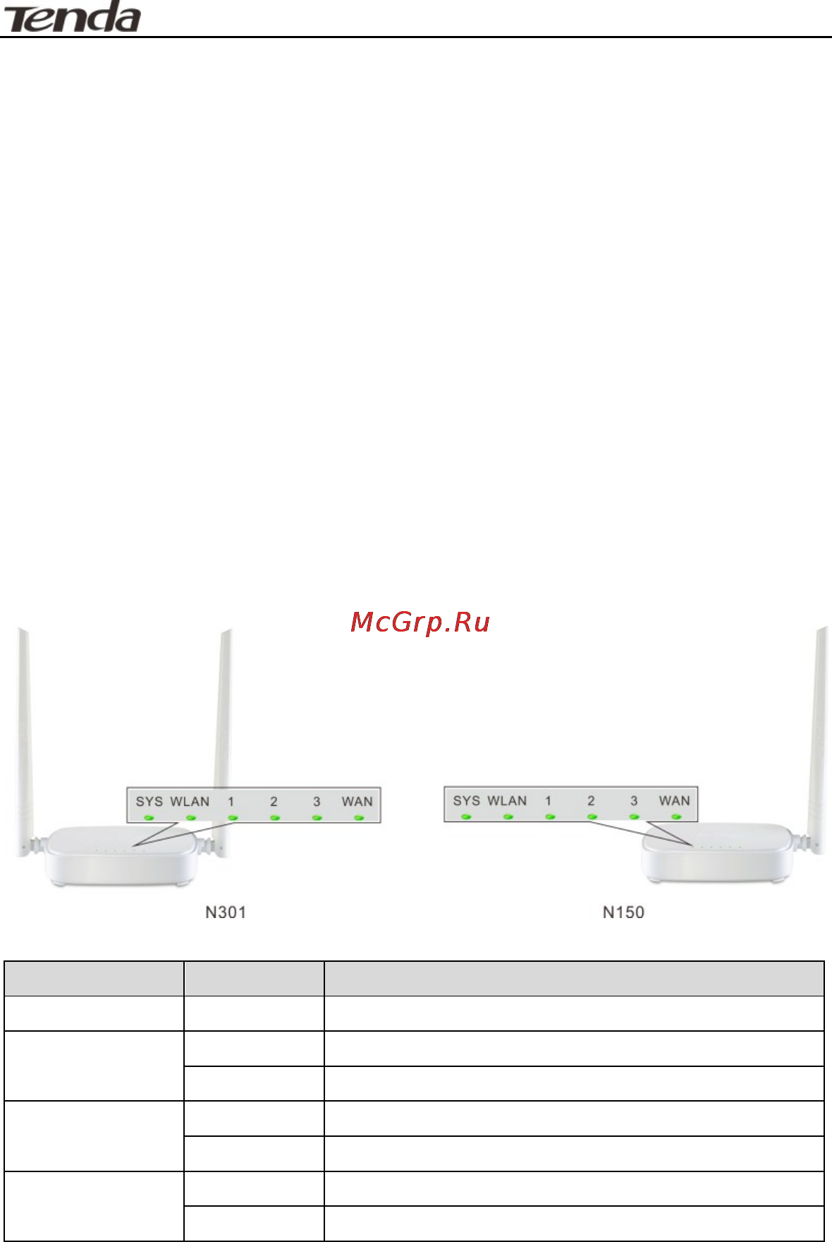 Tenda n301 [5/81] Front panel