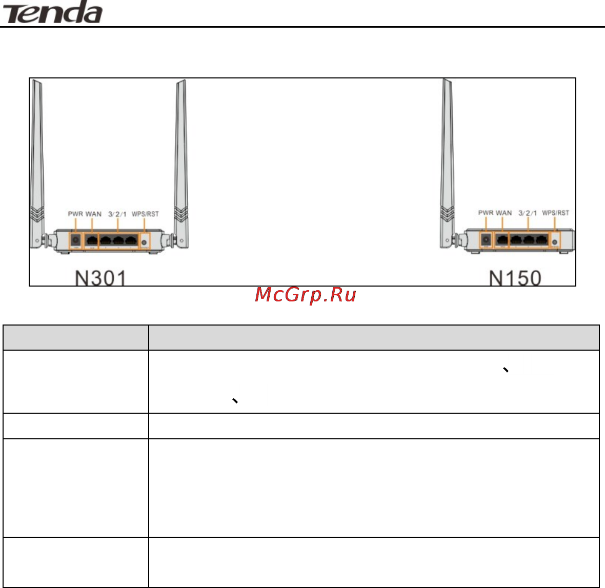 Tenda n301 [6/81] Back panel