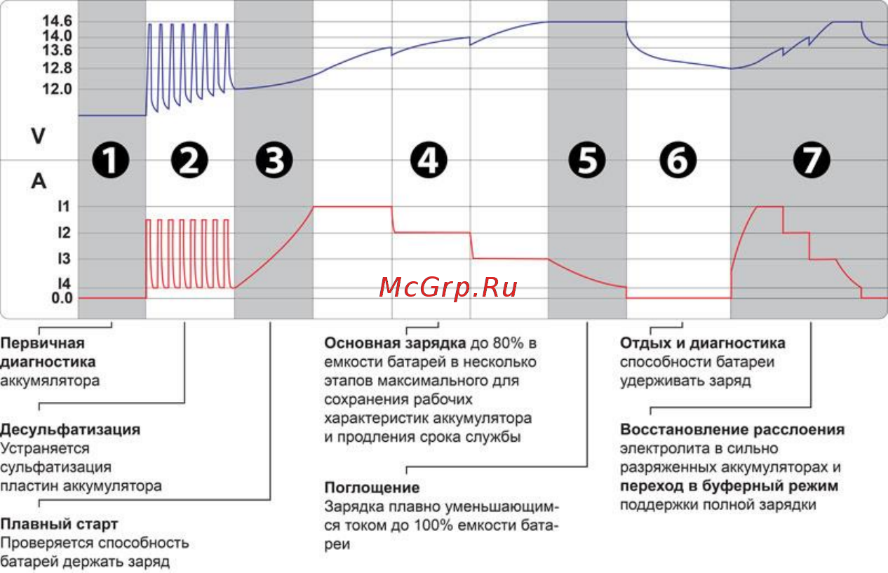 Aurora SPRINT-6 Инструкция по эксплуатации онлайн [3/4] 166122