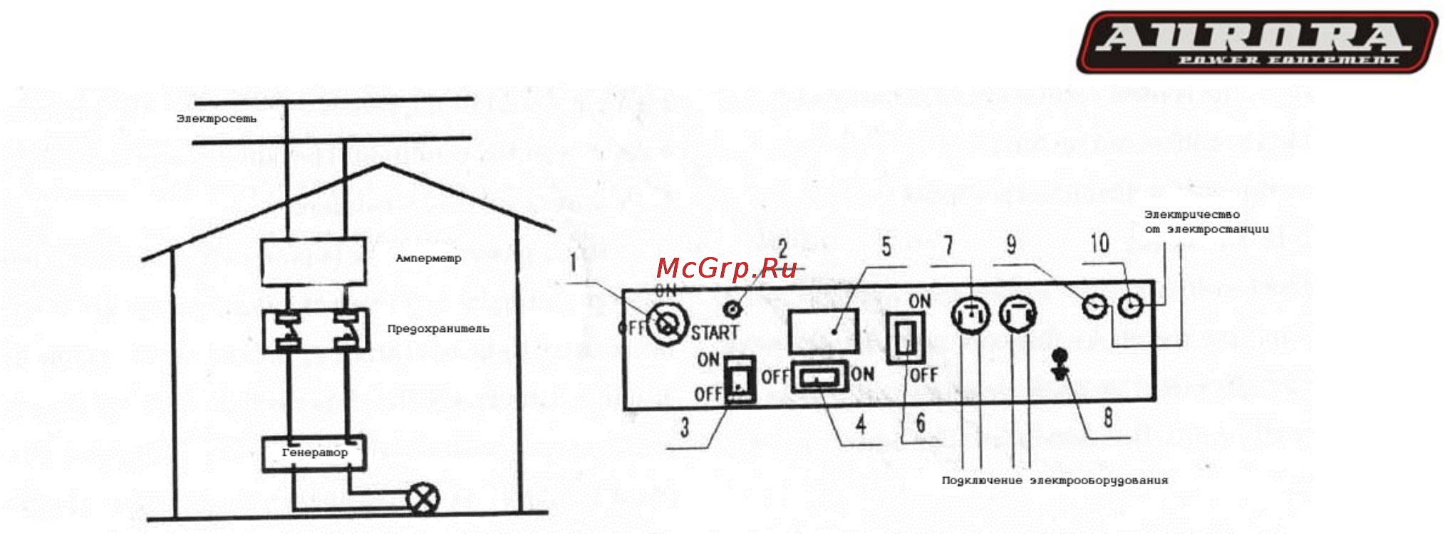 Aurora AGE 12500 DSX DUAL [11/25] Работа автоматического генератора