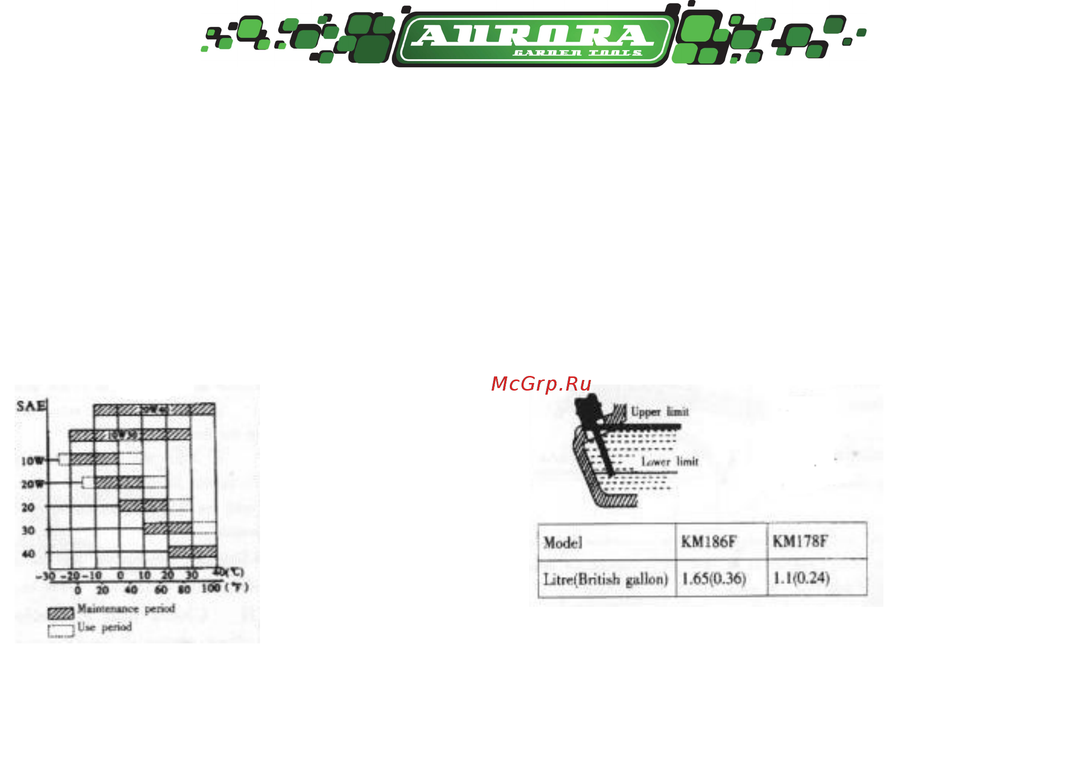 Aurora SPACE-YARD 1050 D [10/15] Дозаправка масла в двигатель дозаправка масла в двигатель
