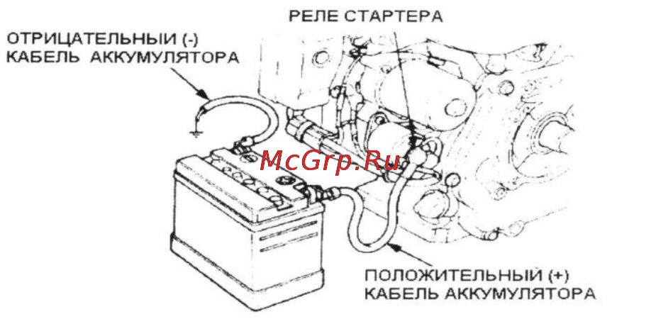 Aurora AE 7 Инструкция по эксплуатации онлайн [5/26] 166179