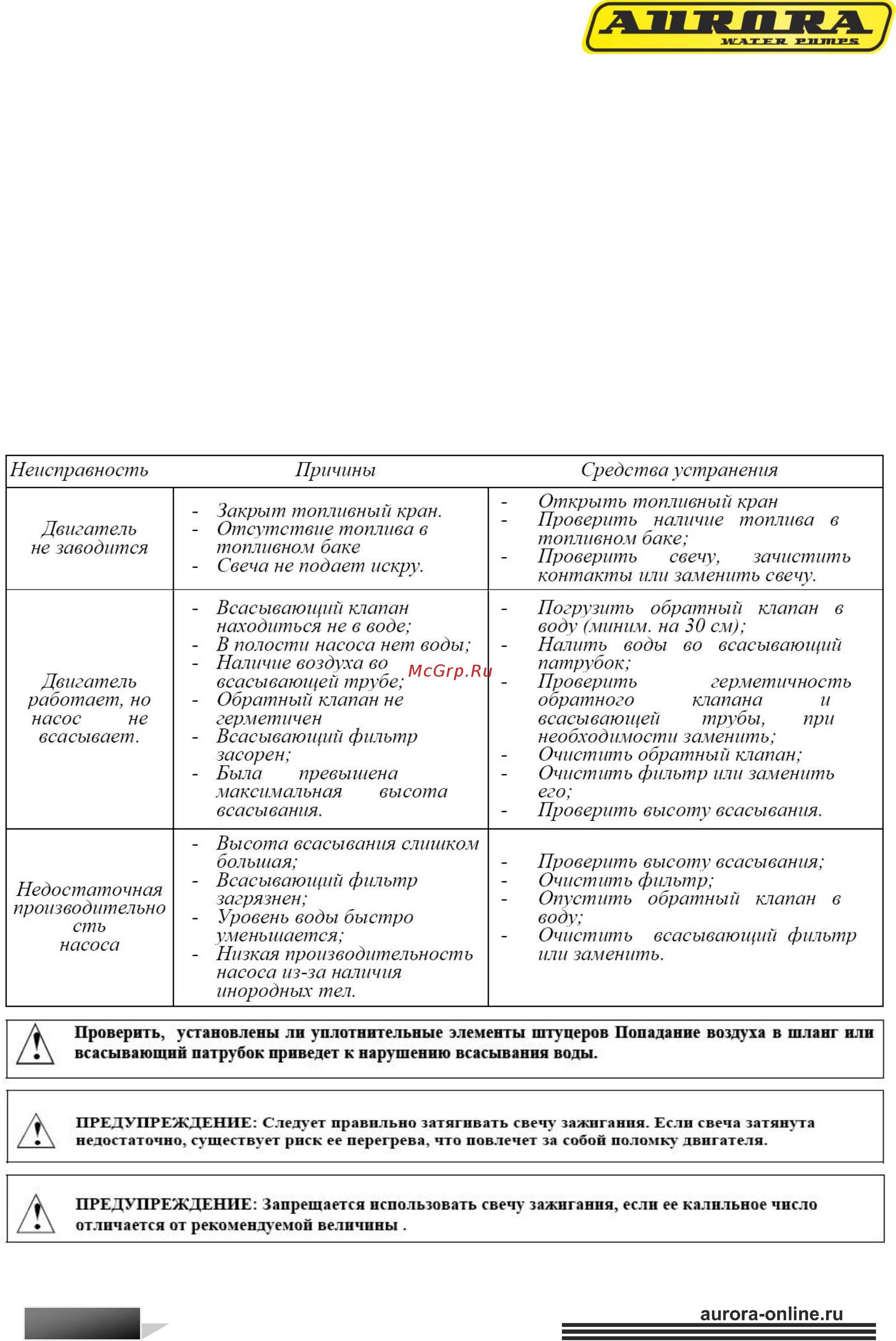 Aurora АМР 100 С Инструкция по эксплуатации онлайн [10/14] 770476