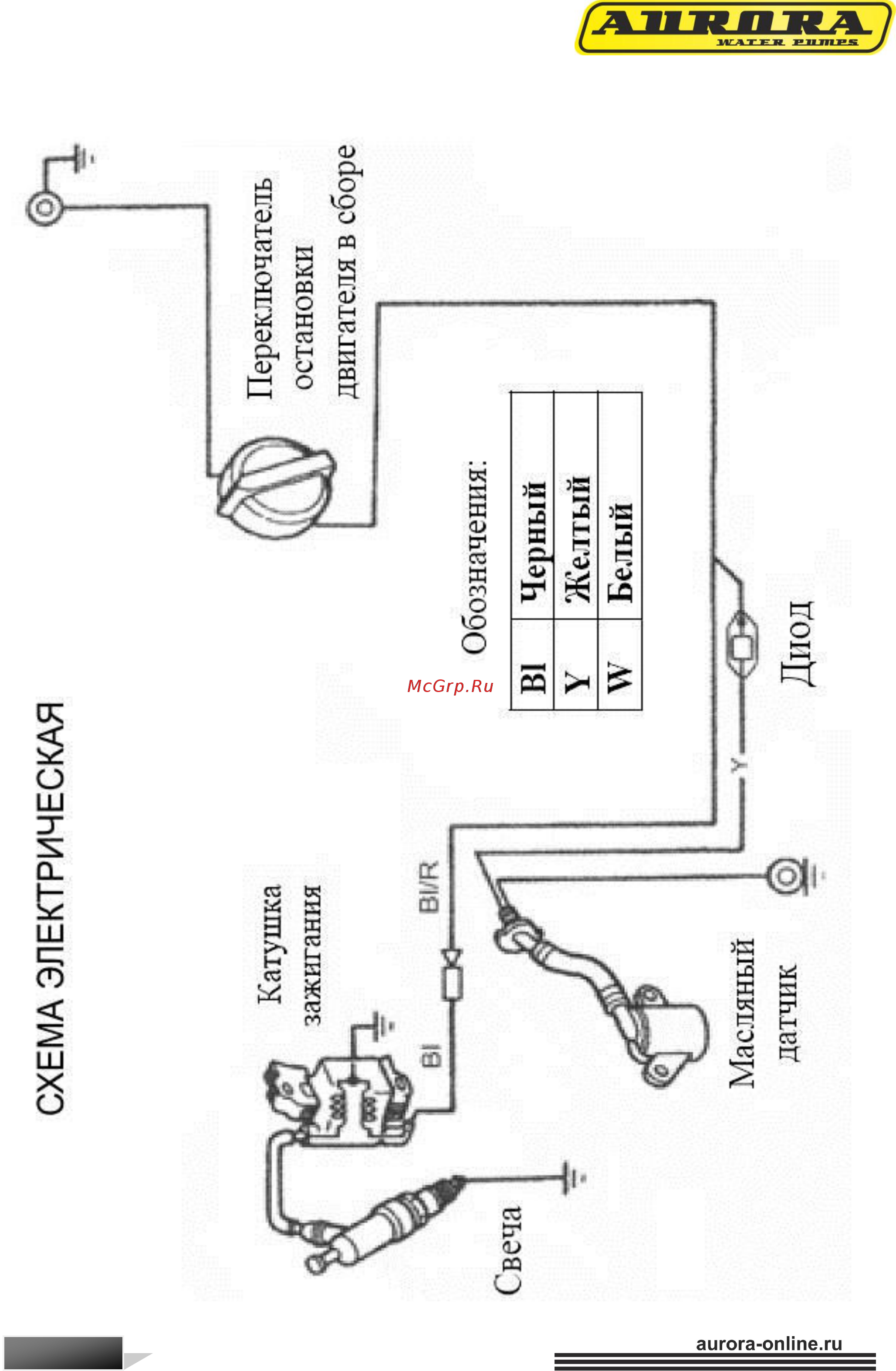 AUROR A AMP 80 D Инструкция по эксплуатации онлайн [13/14] 769682