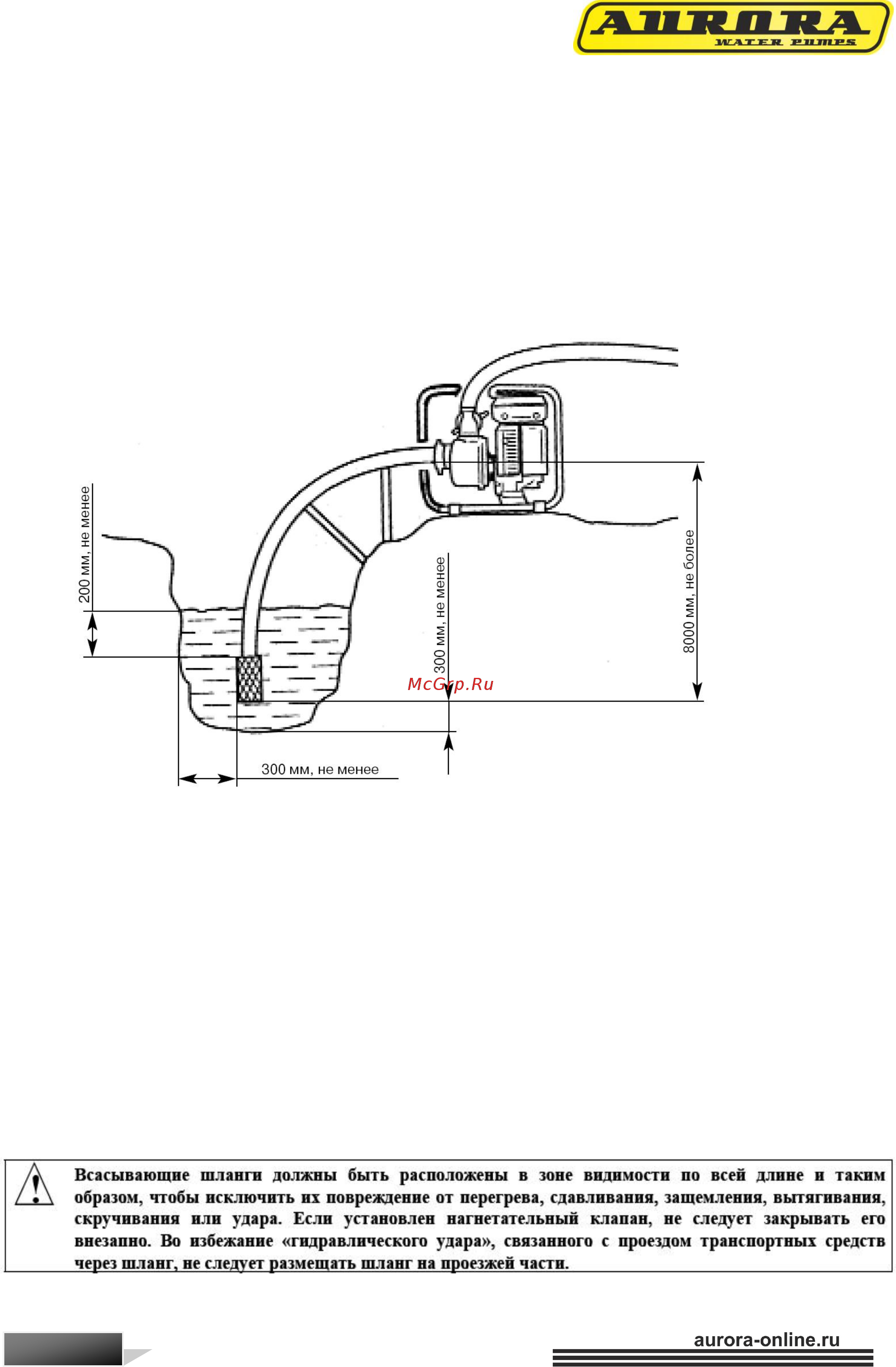 Aurora АМР 100 С Инструкция по эксплуатации онлайн [9/14] 770476