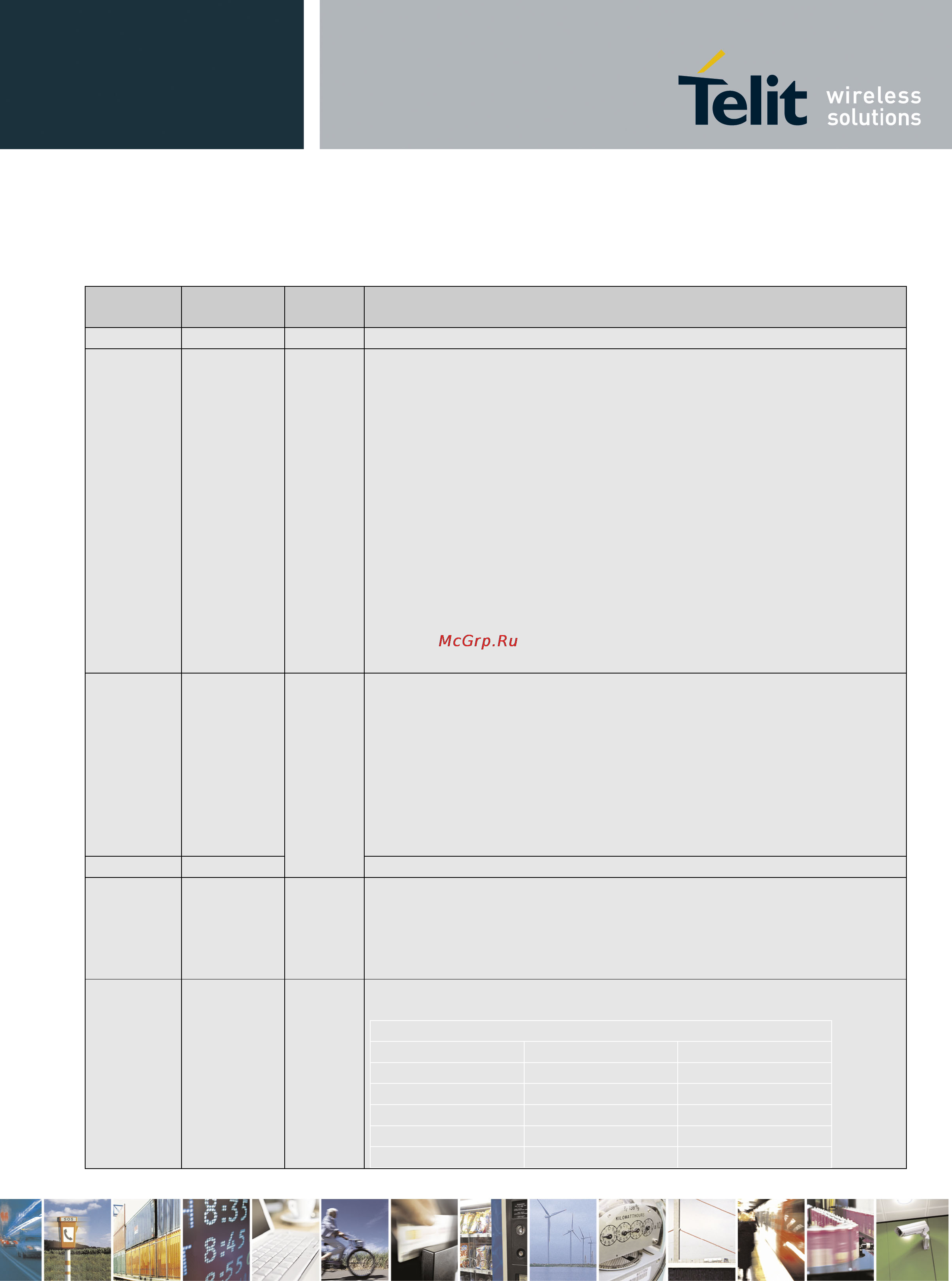 TELEOFIS RX600-R2 [712/717] Document history