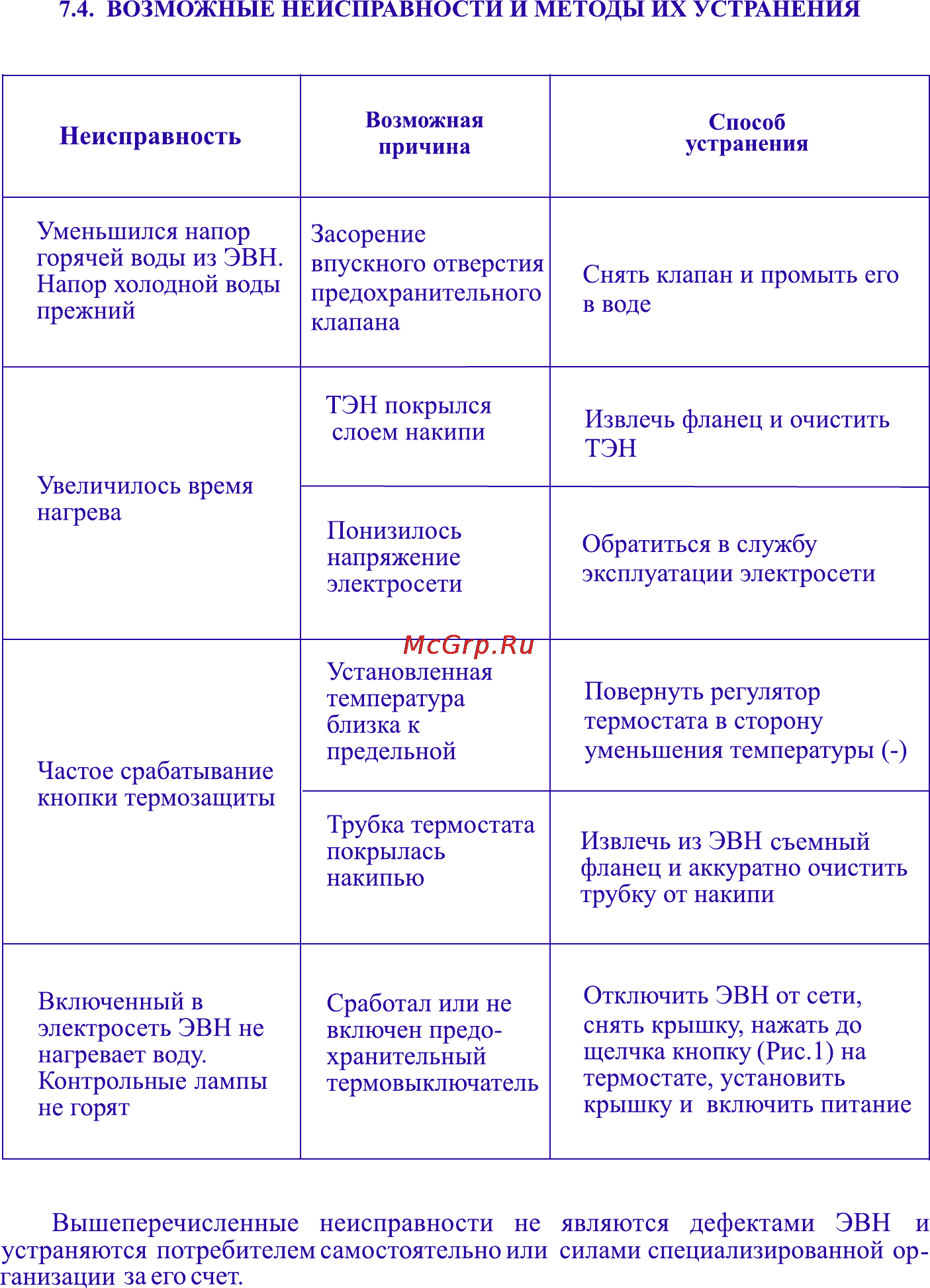 Thermex 50 SPR-V [8/11] Страница 8