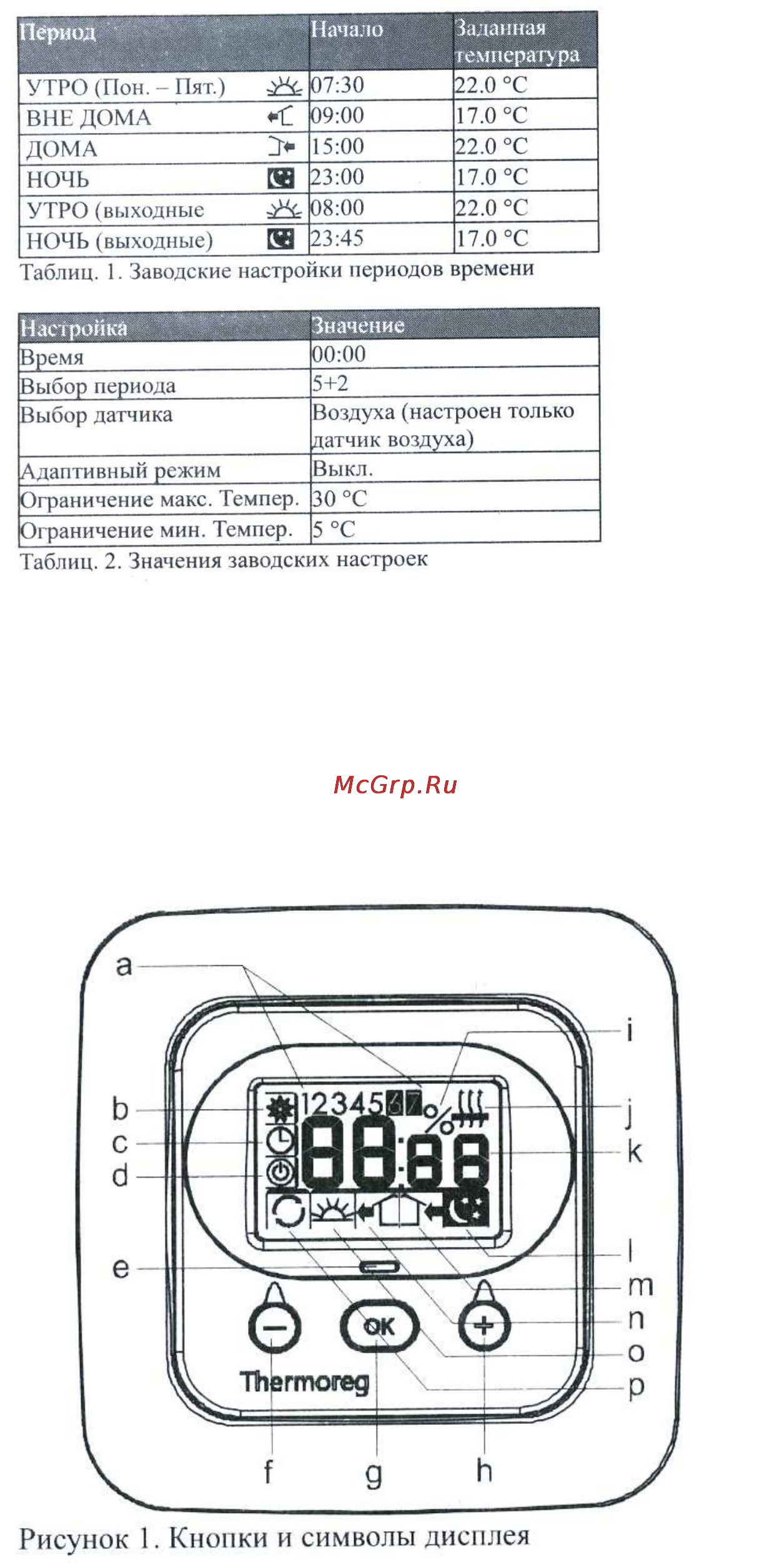 Thermo reg ti-900 Инструкция по эксплуатации онлайн [2/9] 166472