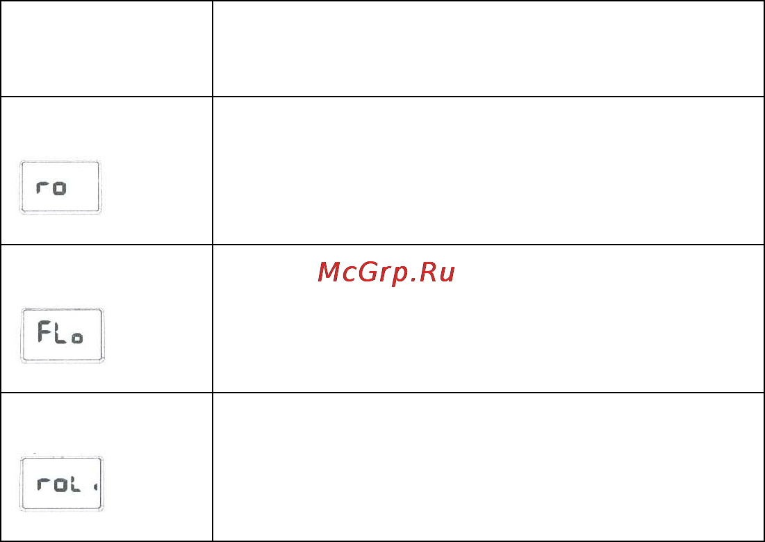 Thermo reg ti-900 Инструкция по эксплуатации онлайн [6/9] 166472