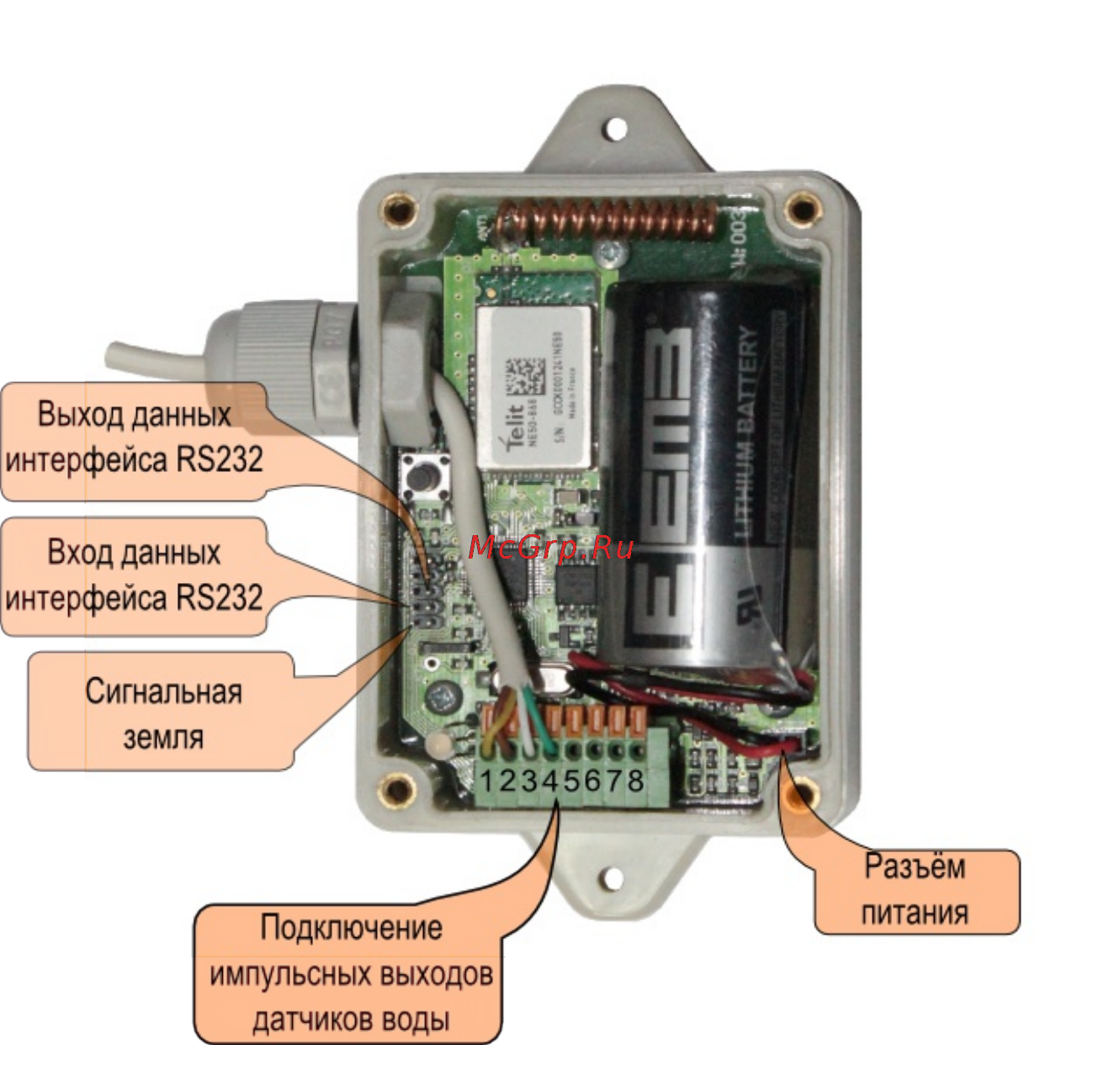 TELEOFIS FX868-M2-200.01-UNX [42/57] Настройка параметров работы