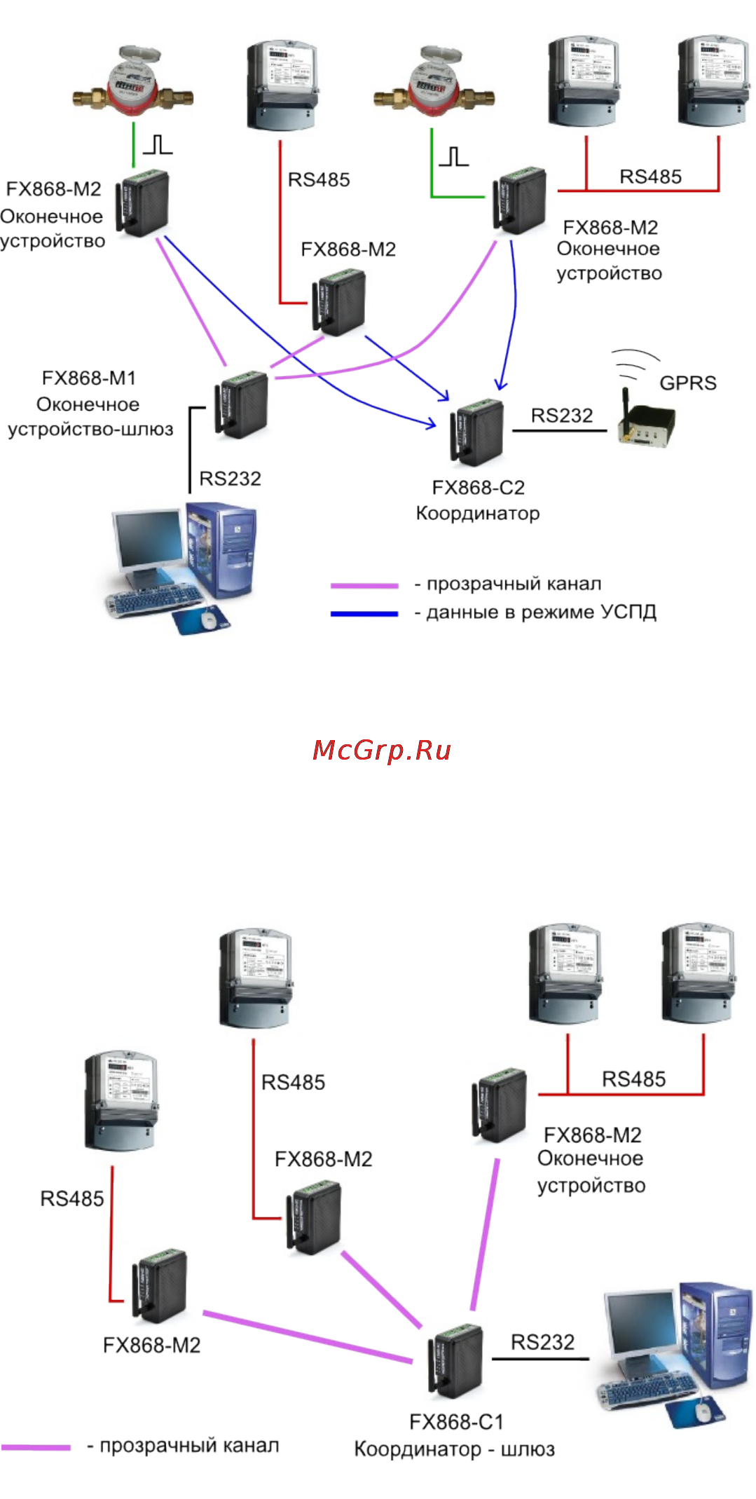 TELEOFIS FX868-C2-100.01-UNX Инструкция по эксплуатации онлайн [45/57] 166513