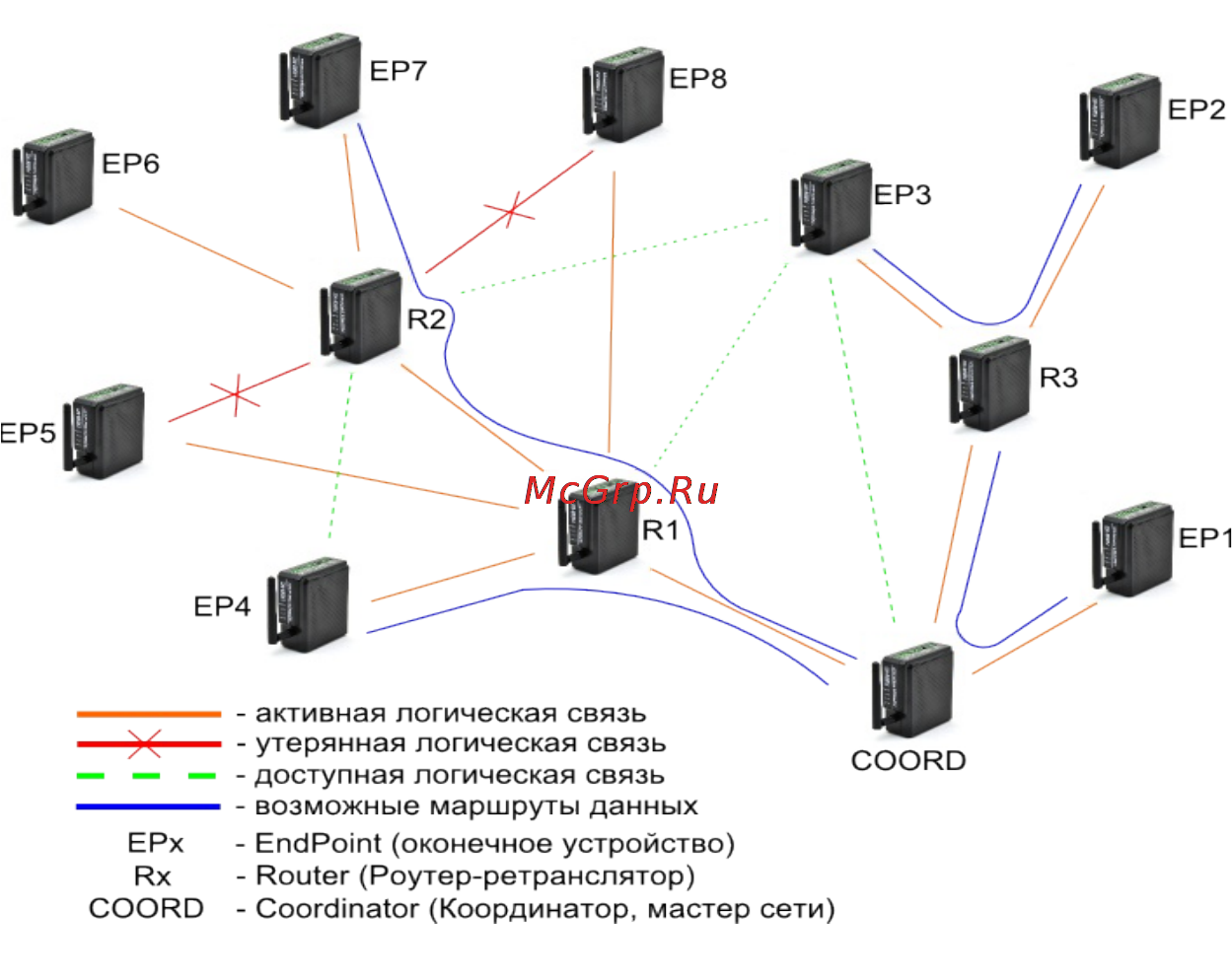 TELEOFIS FX868-M2-200.01-UNX [54/57] Терминология