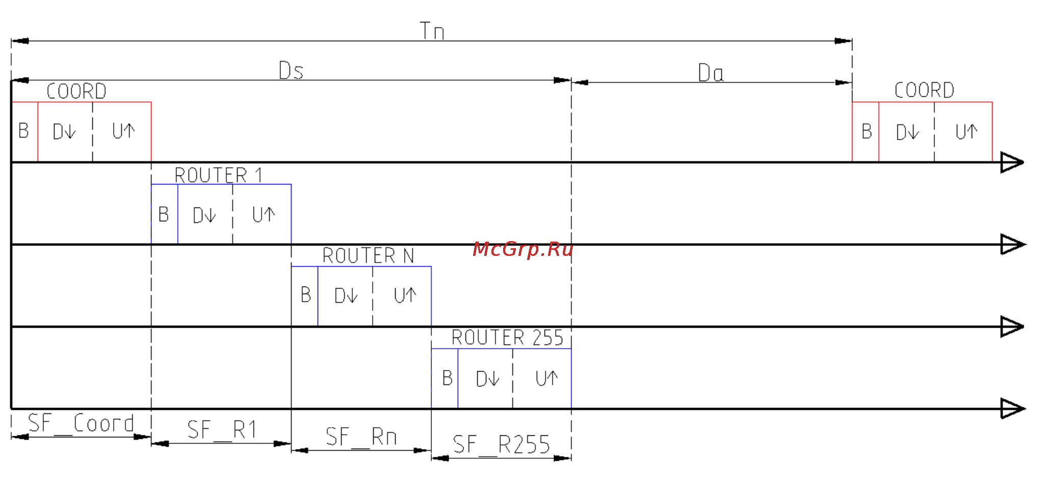 TELEOFIS FX868-M2-200.01-UNX [56/57] Распределение ресурса сети