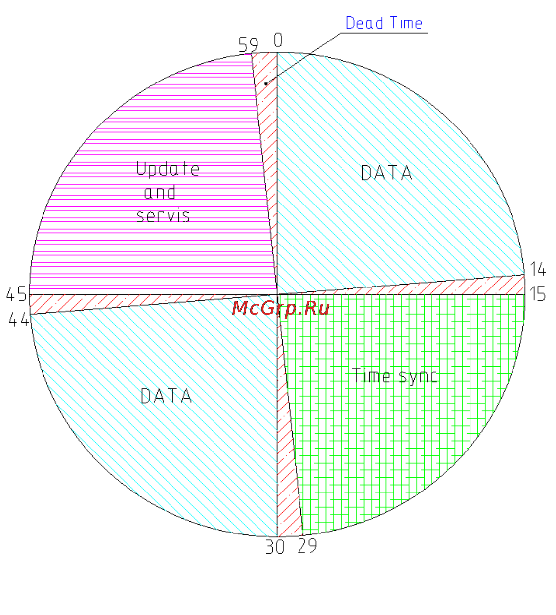 TELEOFIS FX868-M2-200.01-UNX Инструкция по эксплуатации онлайн [57/57] 166510