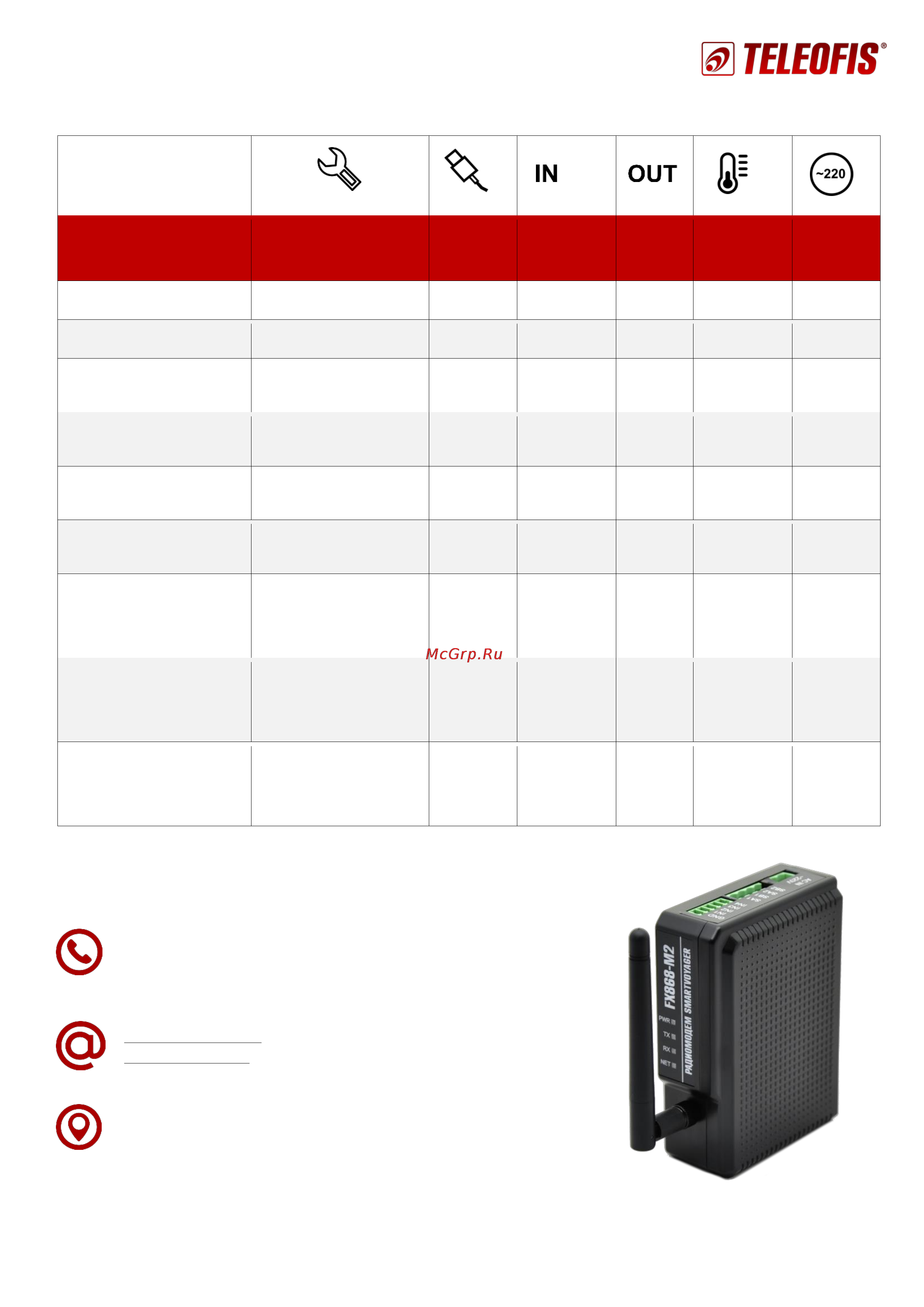 TELEOFIS FX868-M2-200.01-UNX Сравнительная таблица оборудования онлайн