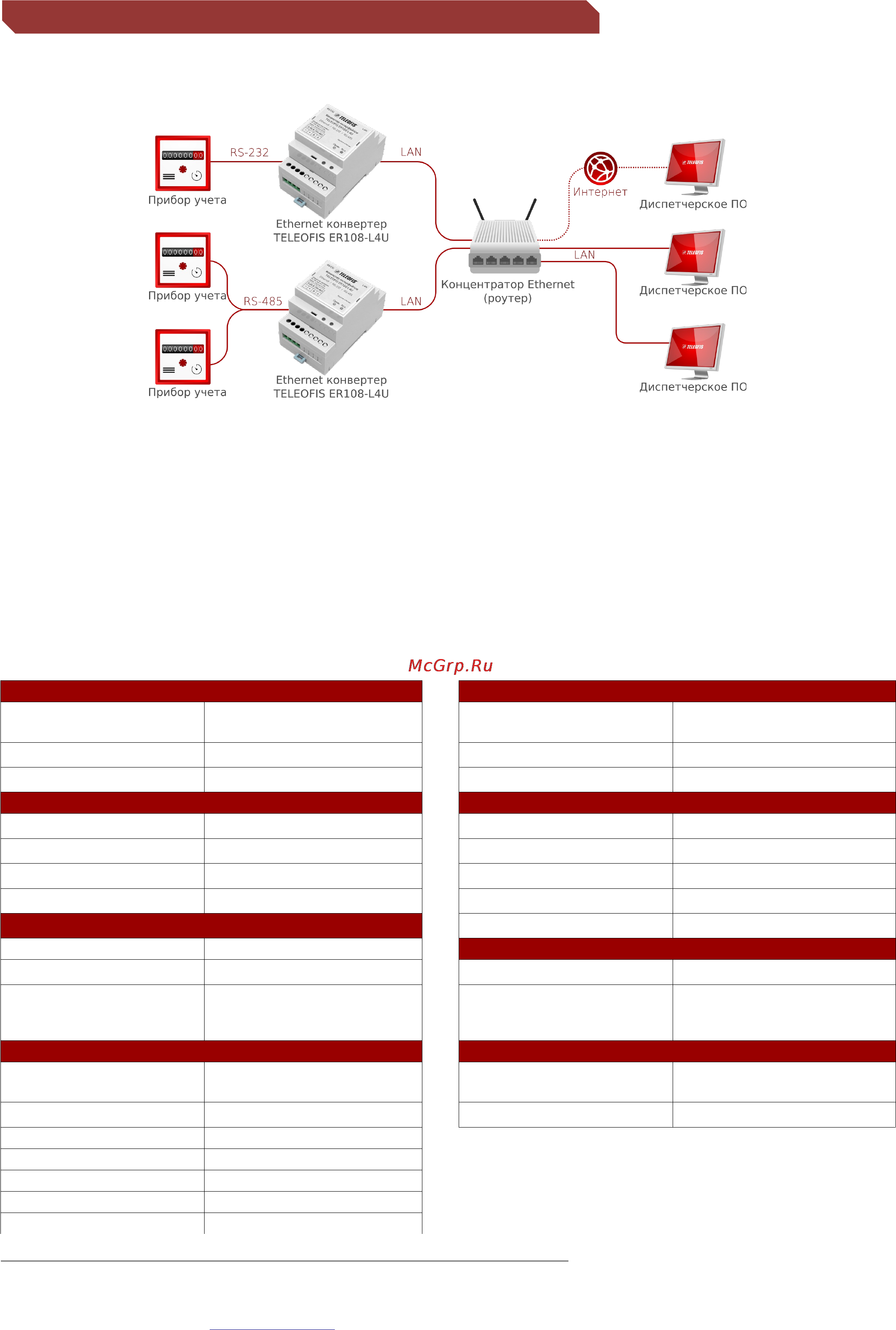 TELEOFIS ER108-L4U Ethernet/RS-232/RS-485 [2/2] Технические характеристики