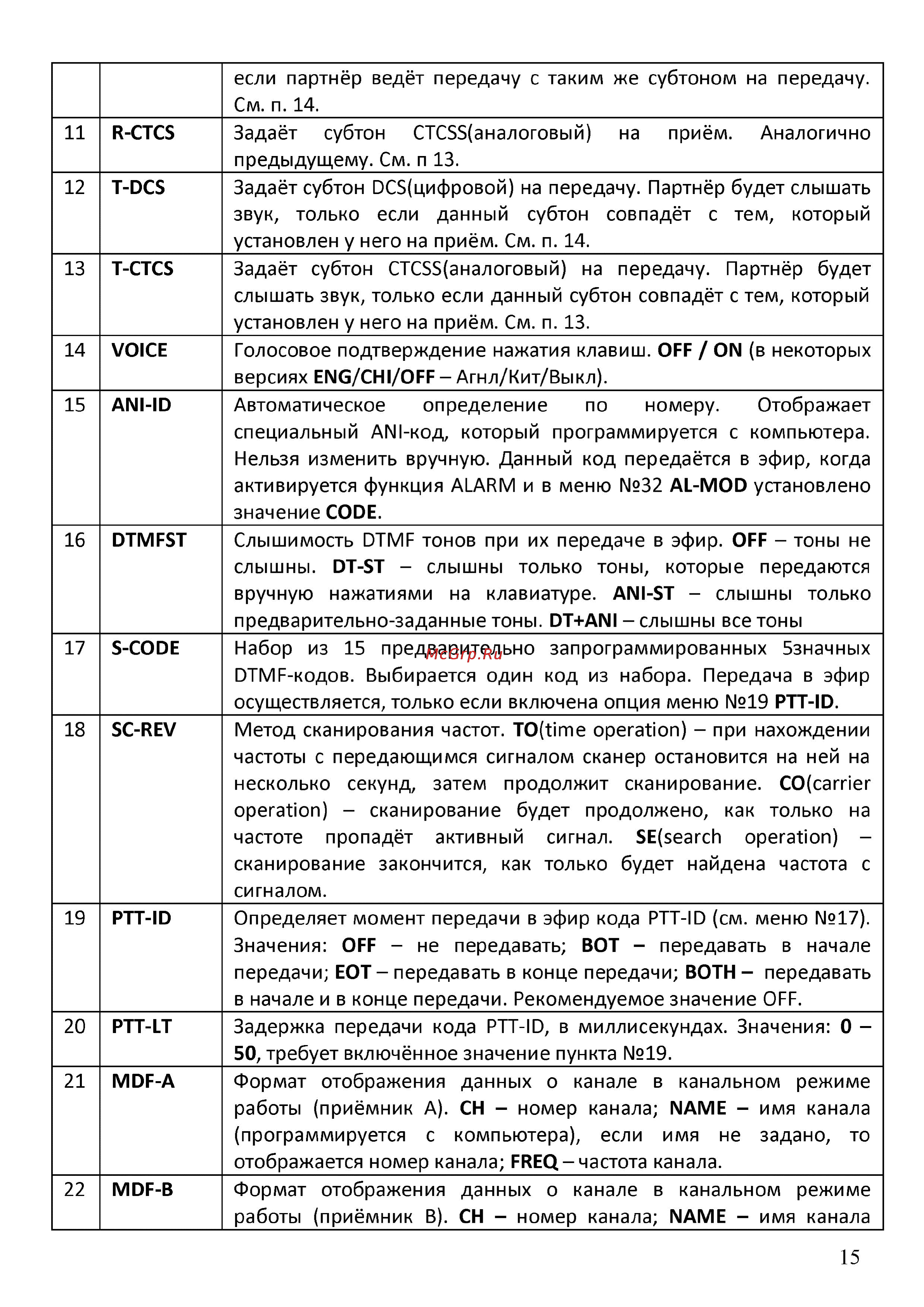 Baofeng UV-82 Инструкция по эксплуатации онлайн [15/20] 166534