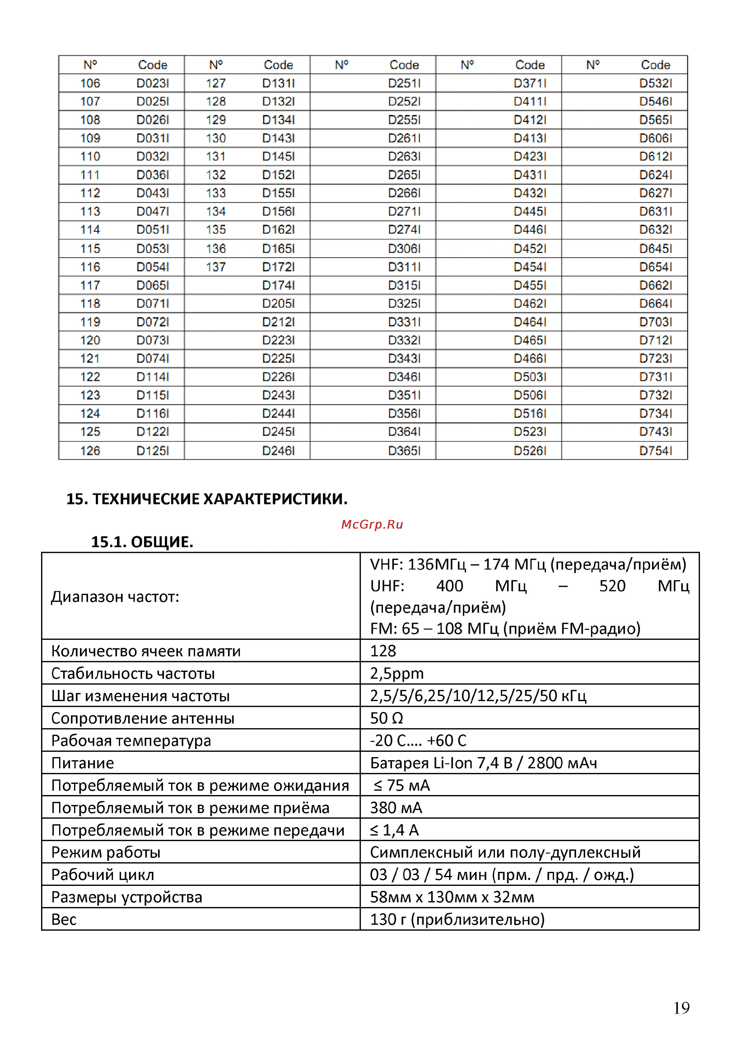 Baofeng UV-82 [19/20] Vhf 136мгц 174 мгц передача приём uhf 400 мгц 520 мгц