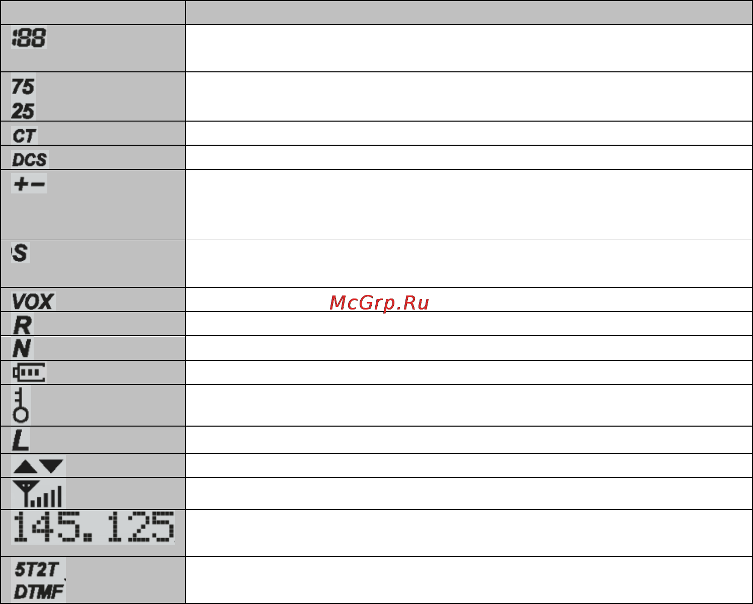 Baofeng UV-5R Инструкция по эксплуатации онлайн [12/21] 166537