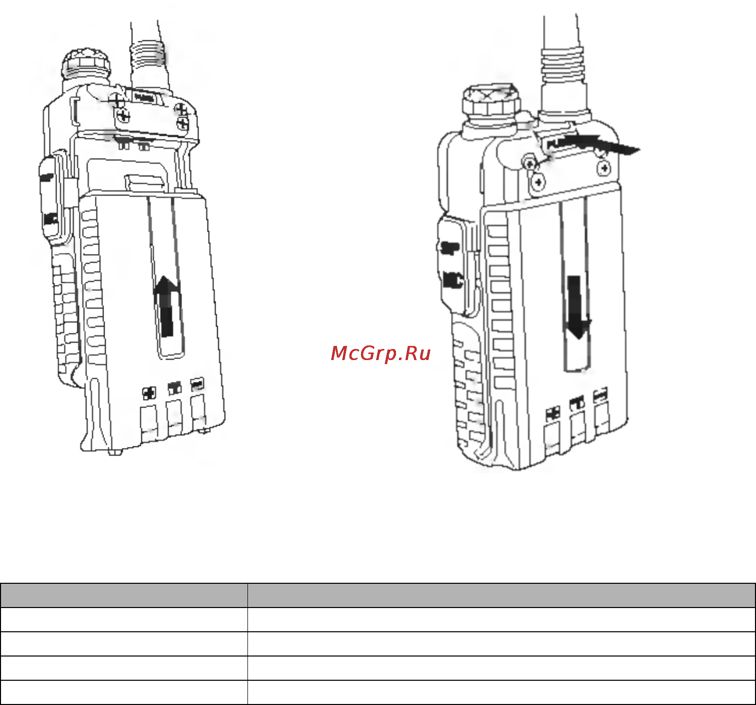 Baofeng UV-5R Инструкция по эксплуатации онлайн [7/21] 166537