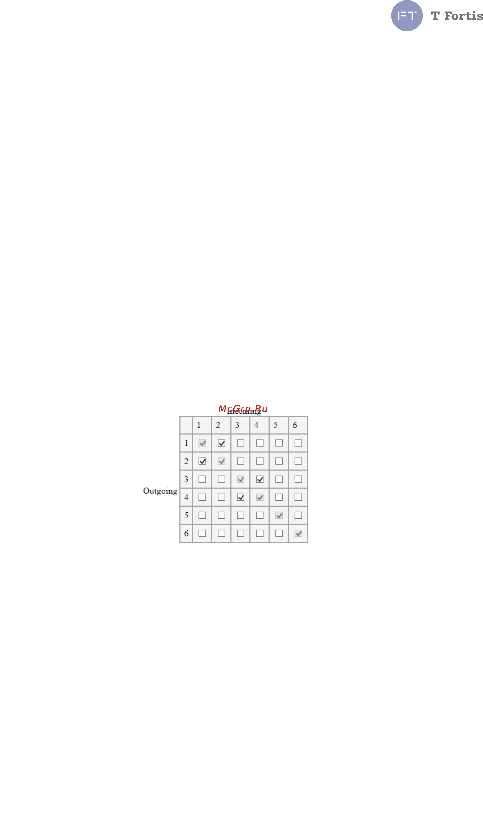 TFortis PSW-2G2F+UPS [37/112] Настройка port based vlan vlan на базе порта