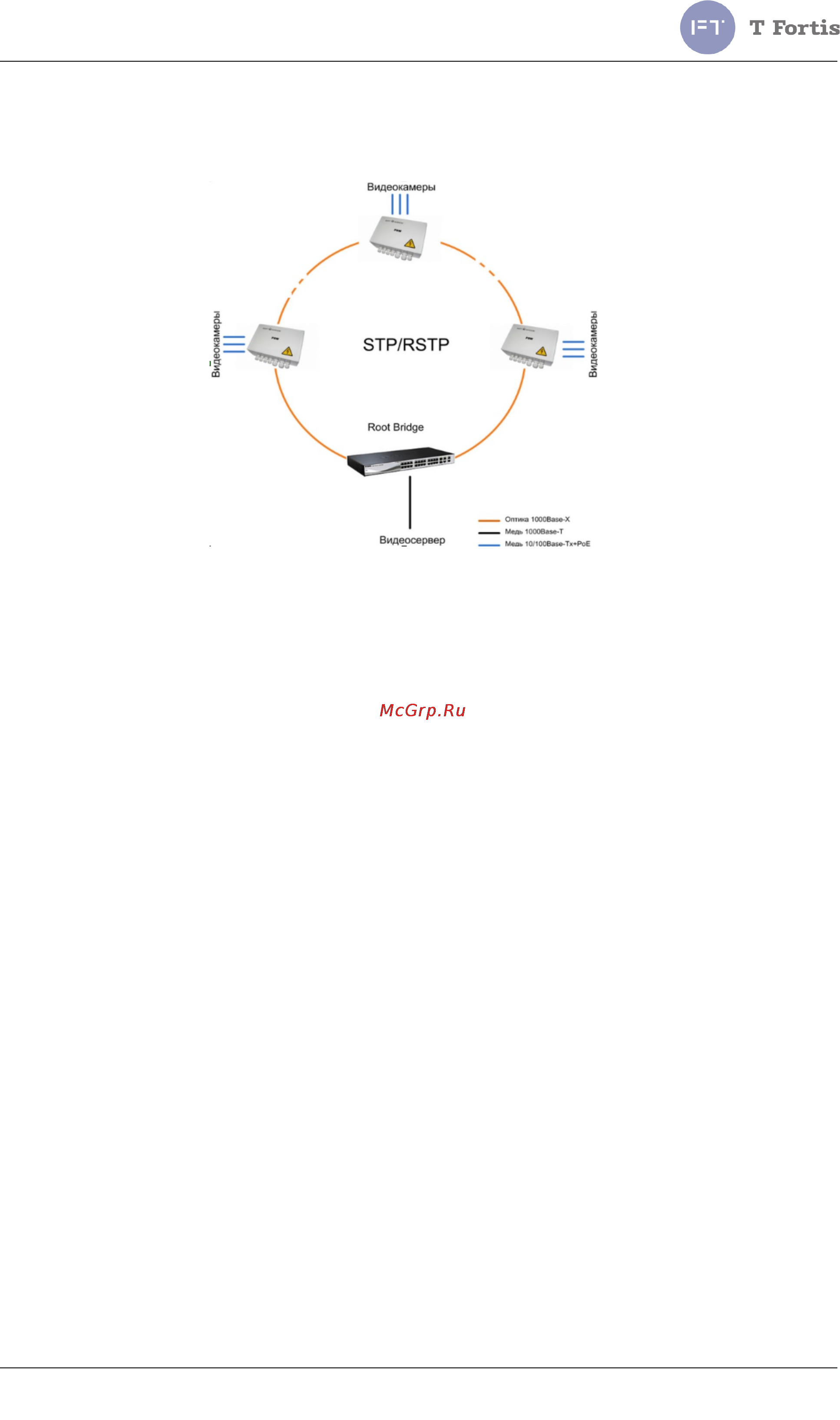 TFortis PSW-1G4F-UPS [43/112] Настройка stp и rstp
