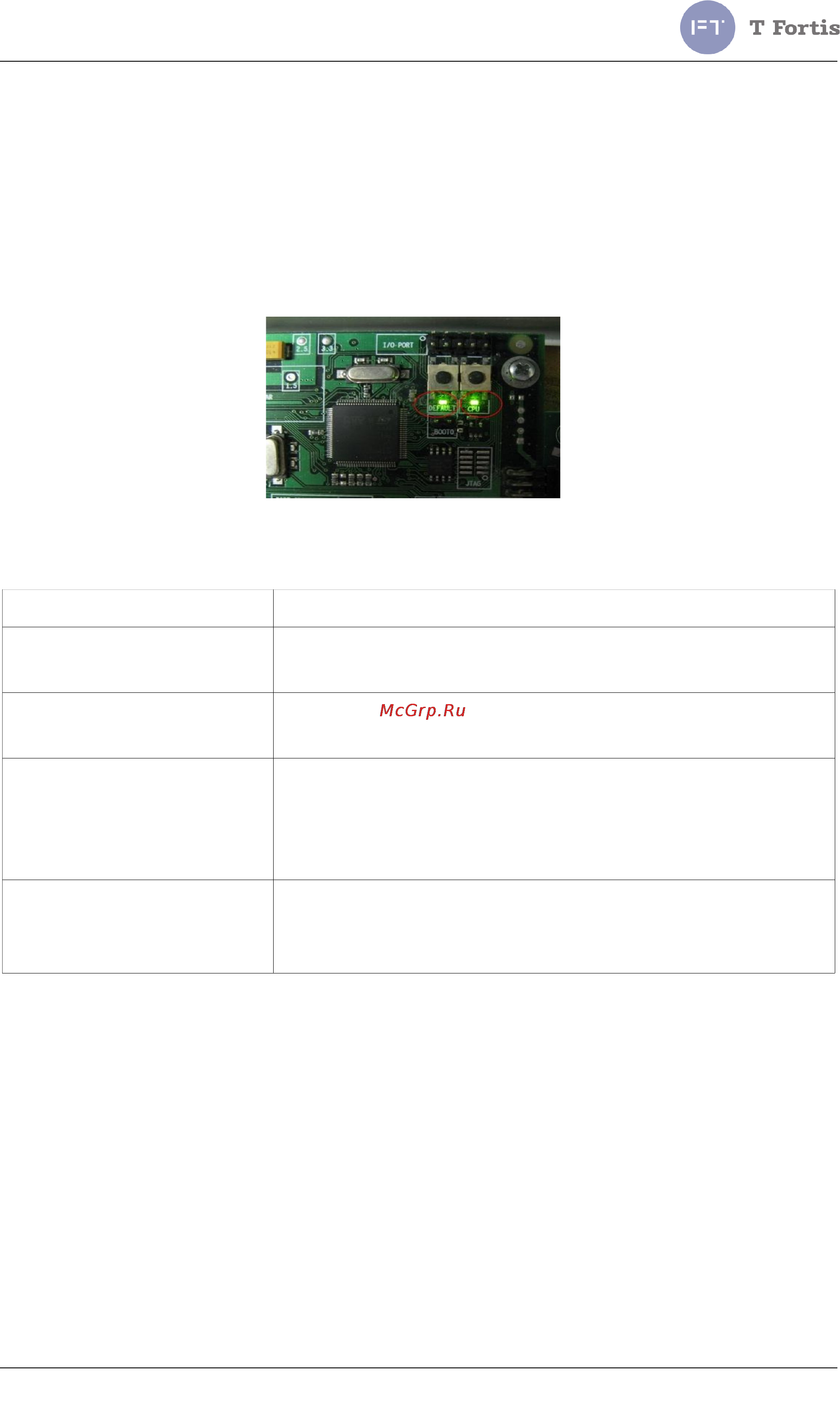 TFortis PSW-1G4F-UPS [7/112] Световая индикация