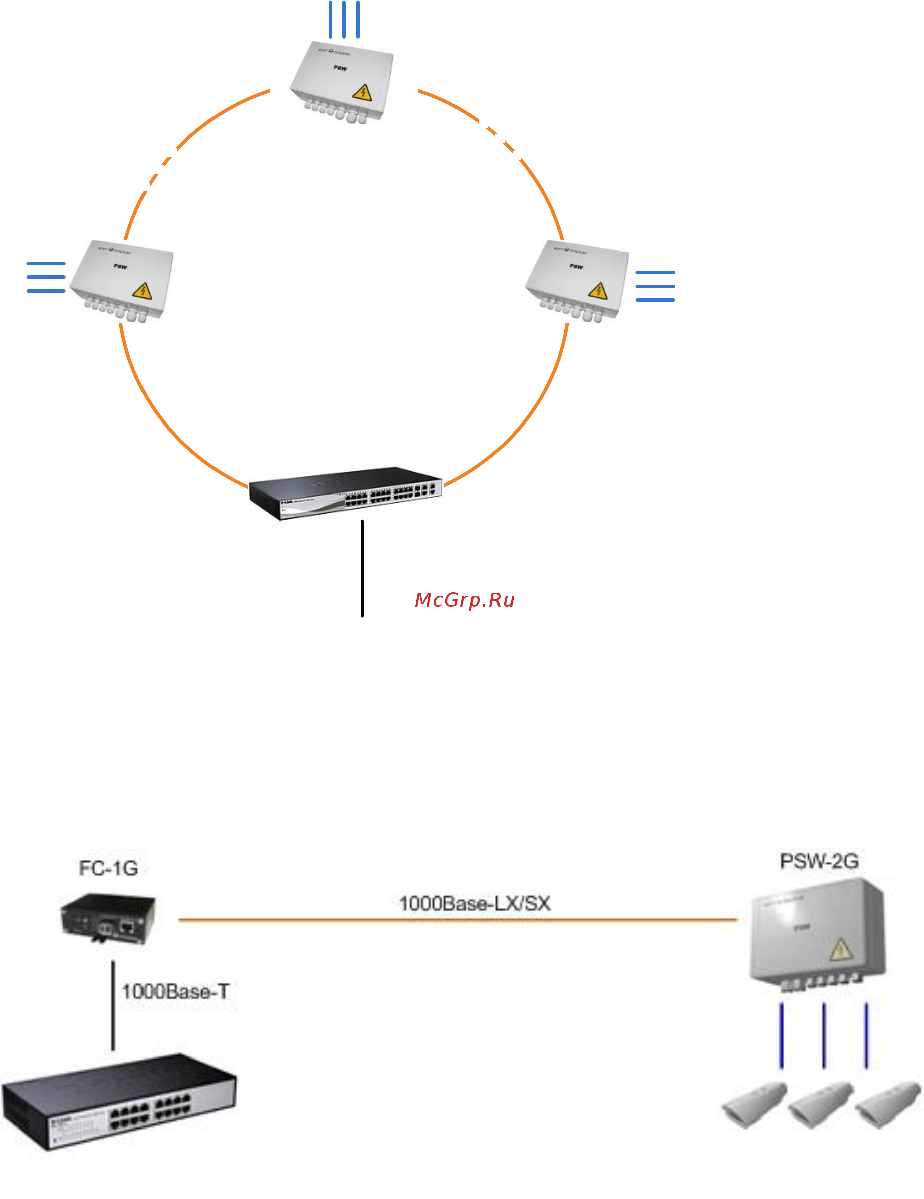 TFortis PSW-2G [10/69] Stp rstp