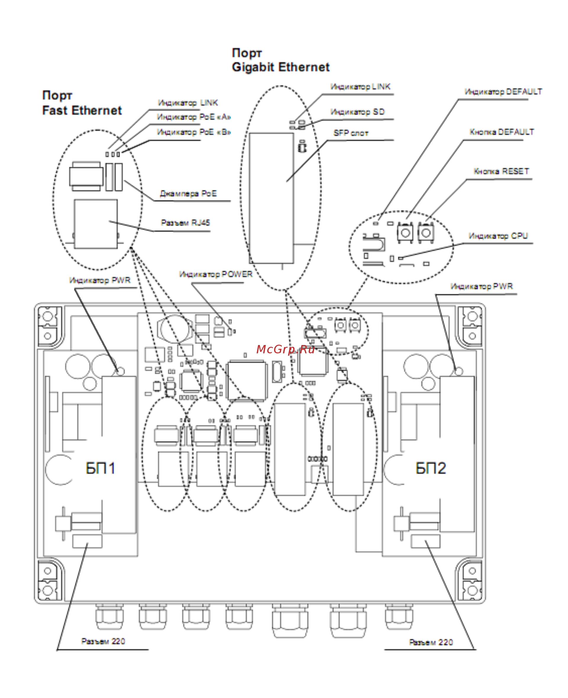 TFortis PSW-2G [14/69] Элементы конфигурирования и контроля