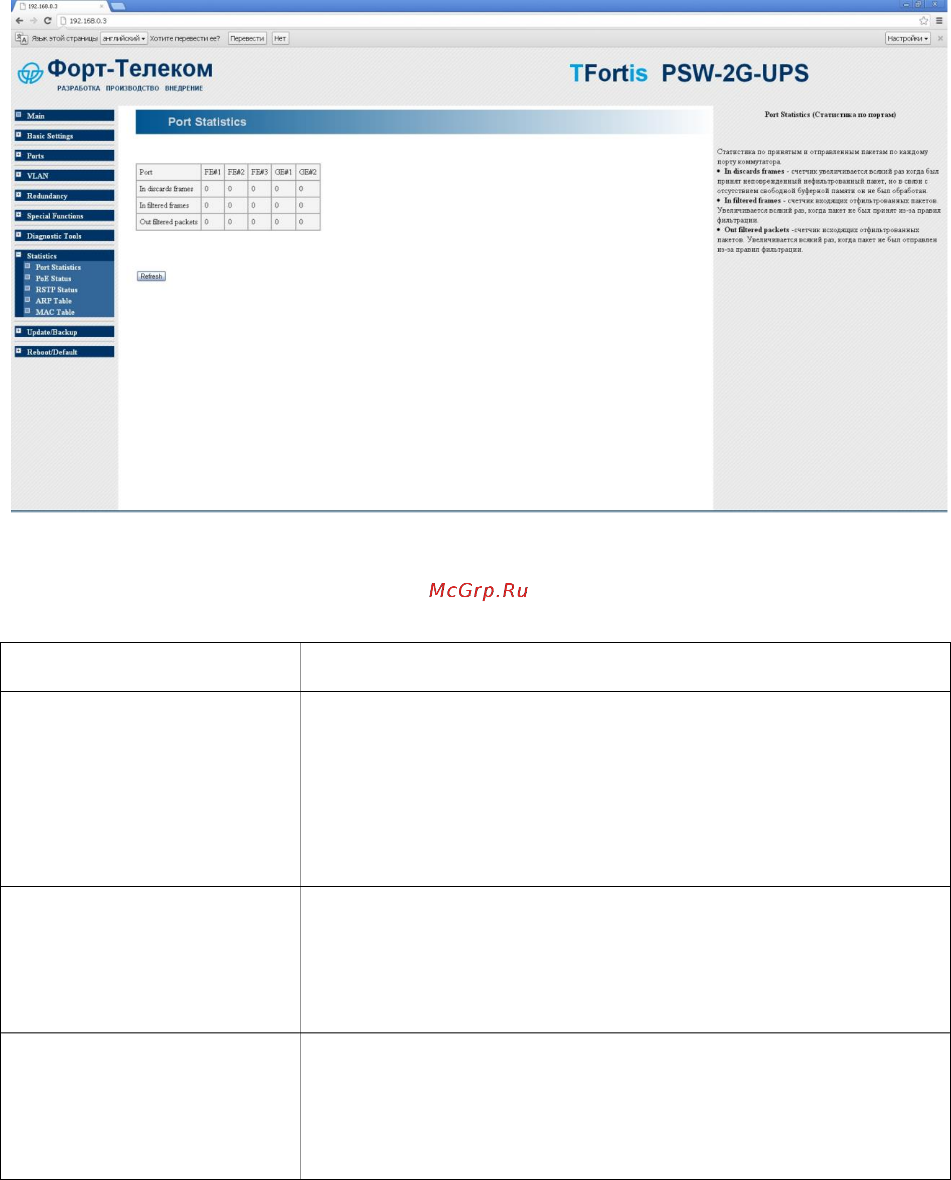 TFortis PSW-2G [59/69] Statistics статистка